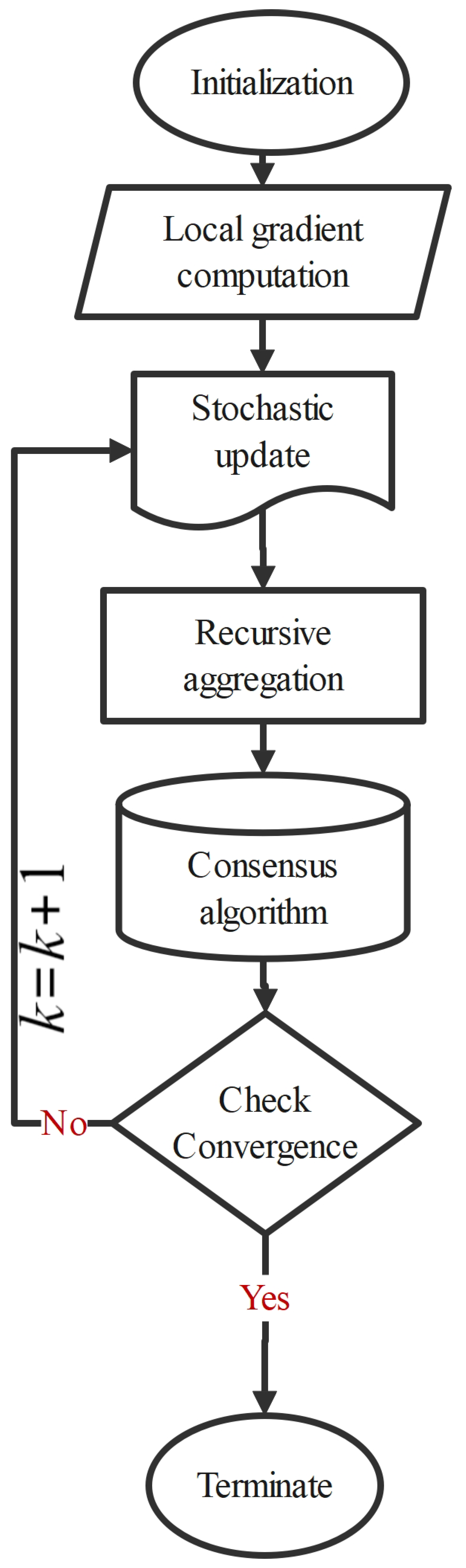 Mathematics 12 03064 g001 Mathematics 12 03064 g001