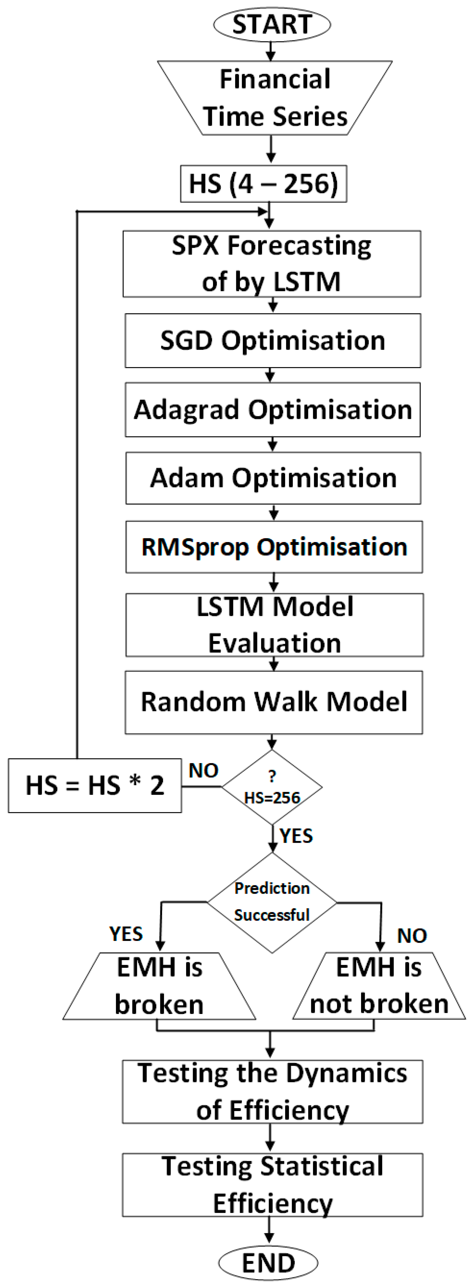 Mathematics 12 03066 g004