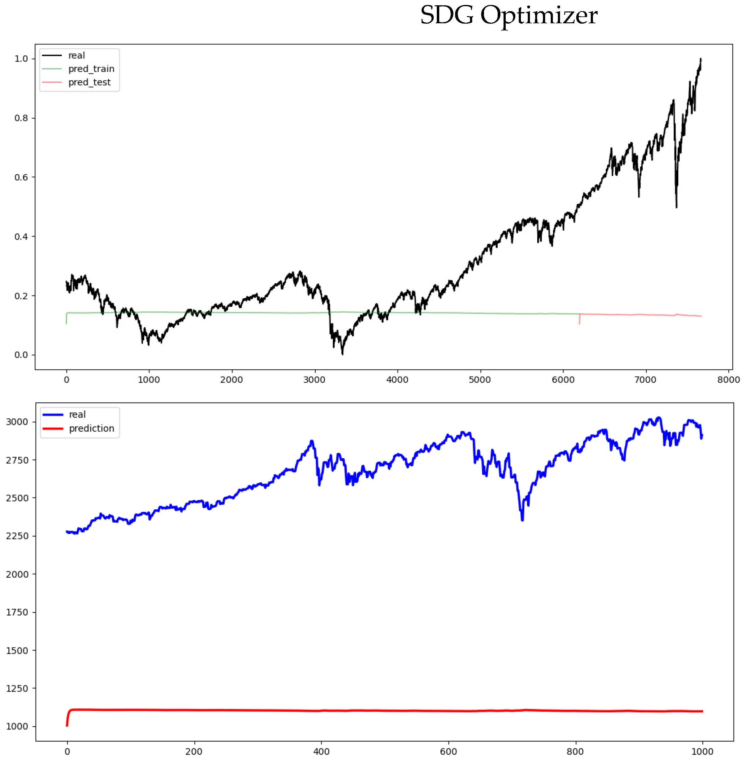 Mathematics 12 03066 g006a