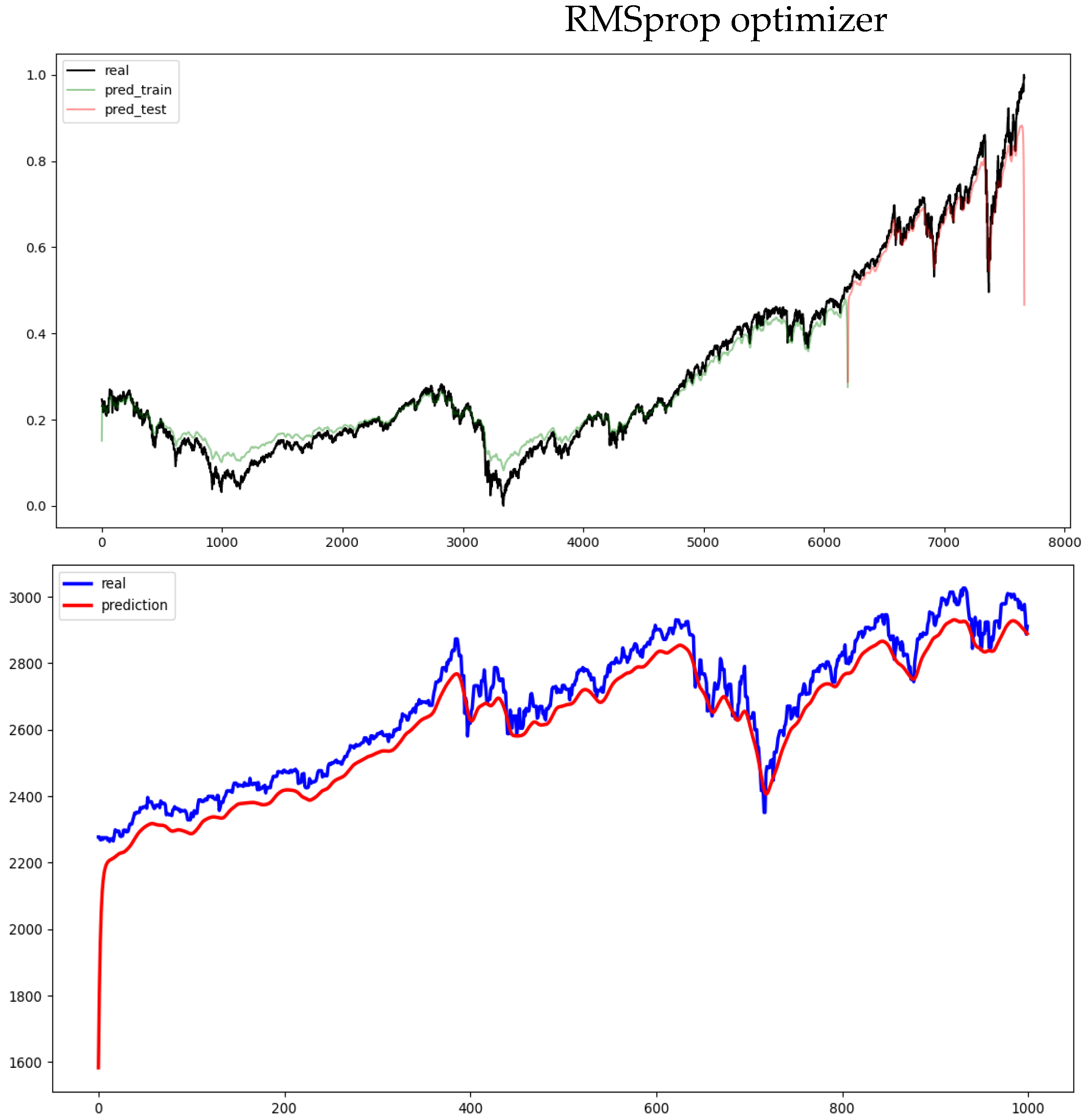Mathematics 12 03066 g006d