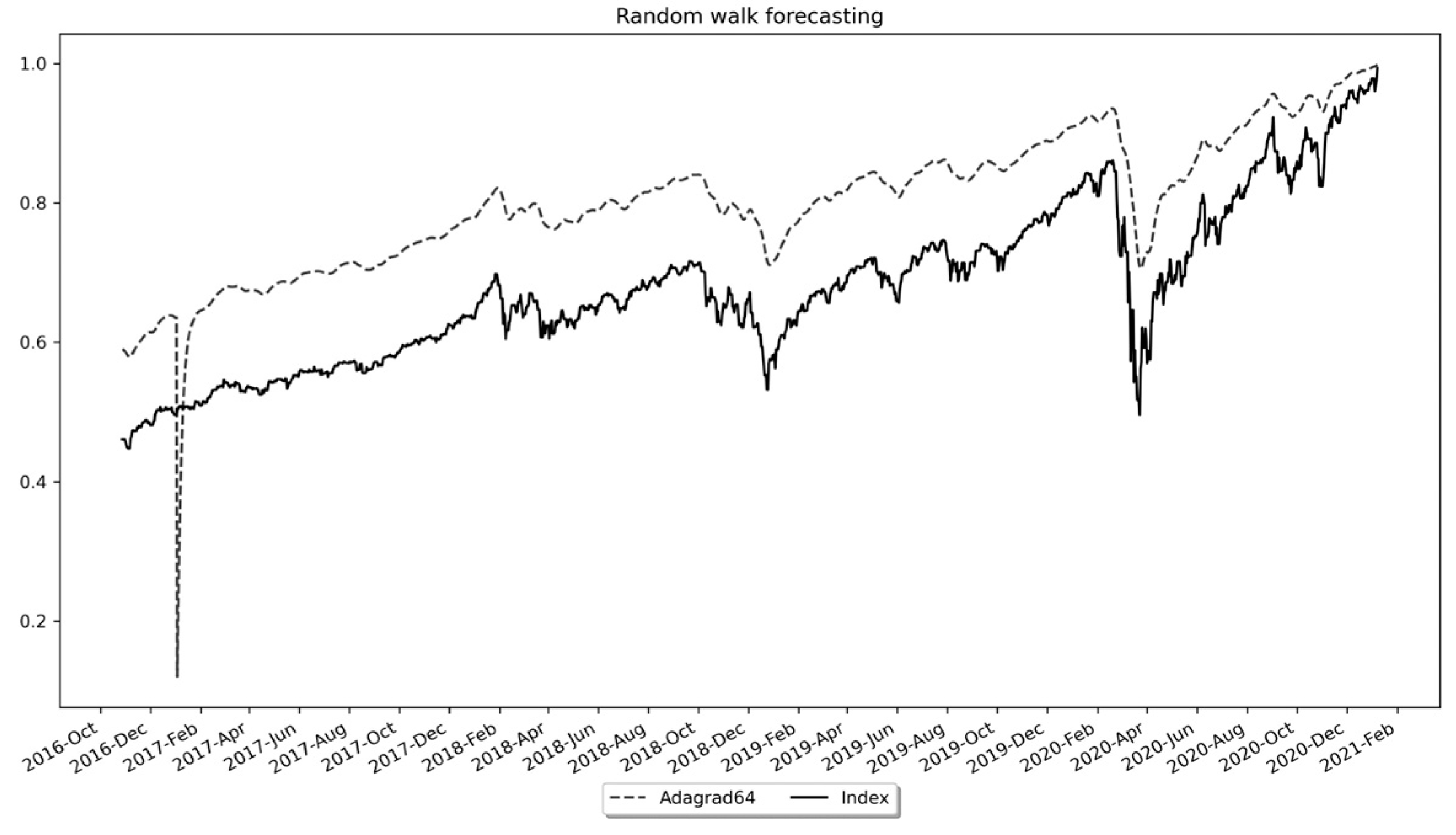 Mathematics 12 03066 g010