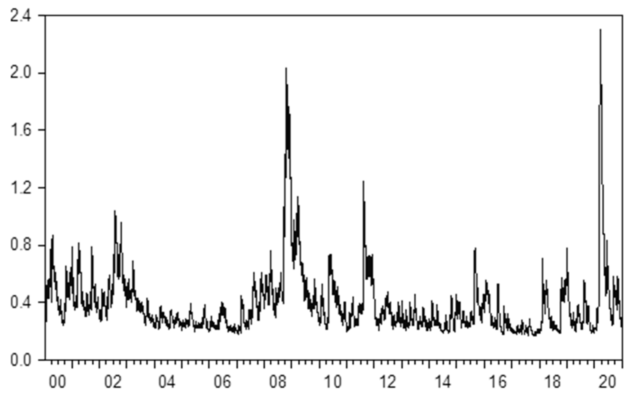 Mathematics 12 03066 g012
