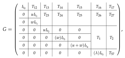 Mathematics 12 03069 i001