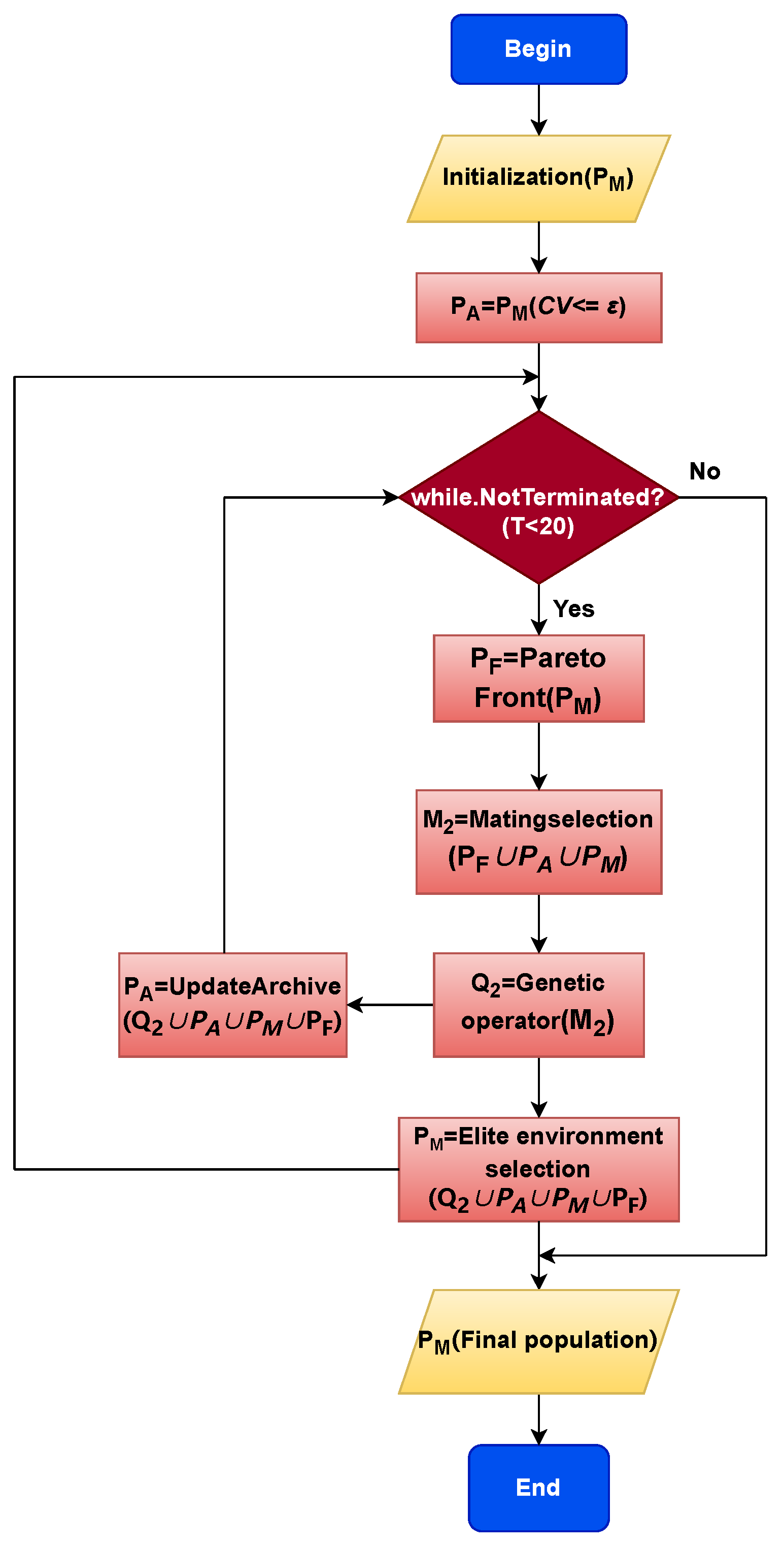 Mathematics 12 03075 g002