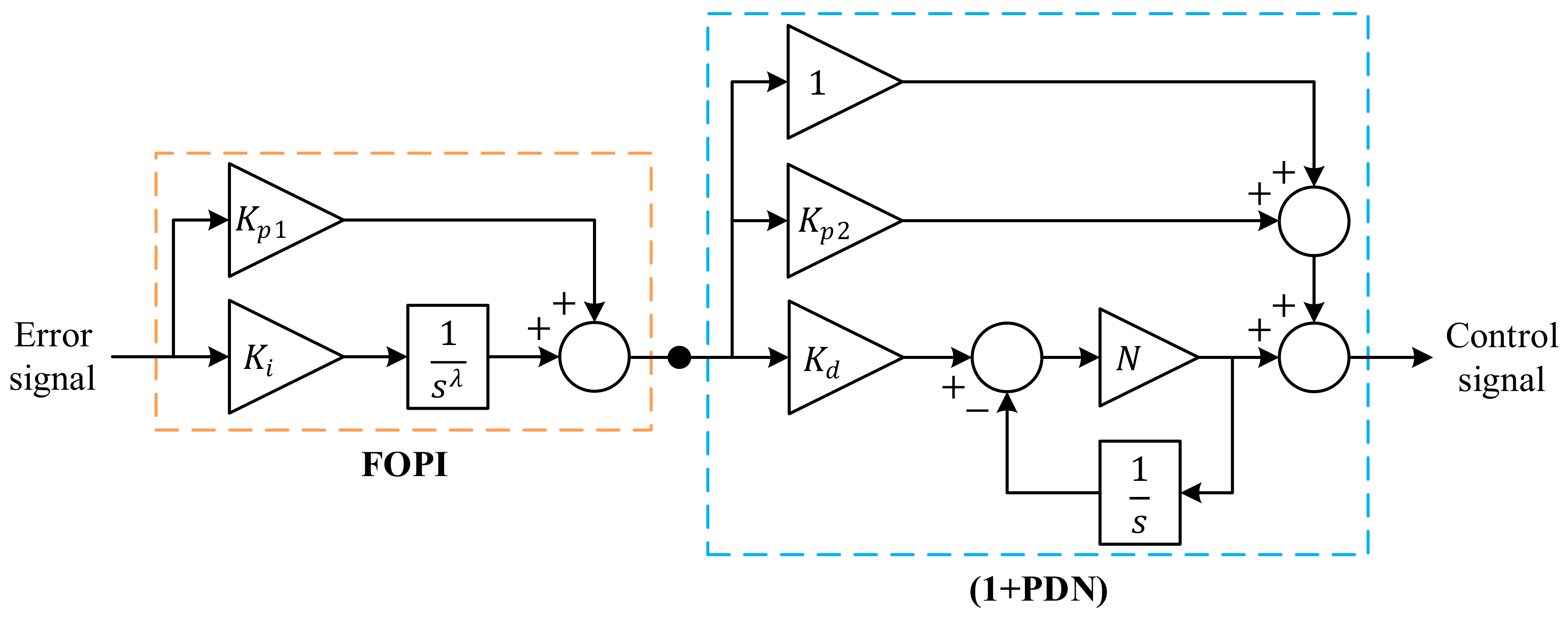 Mathematics 12 03076 g002