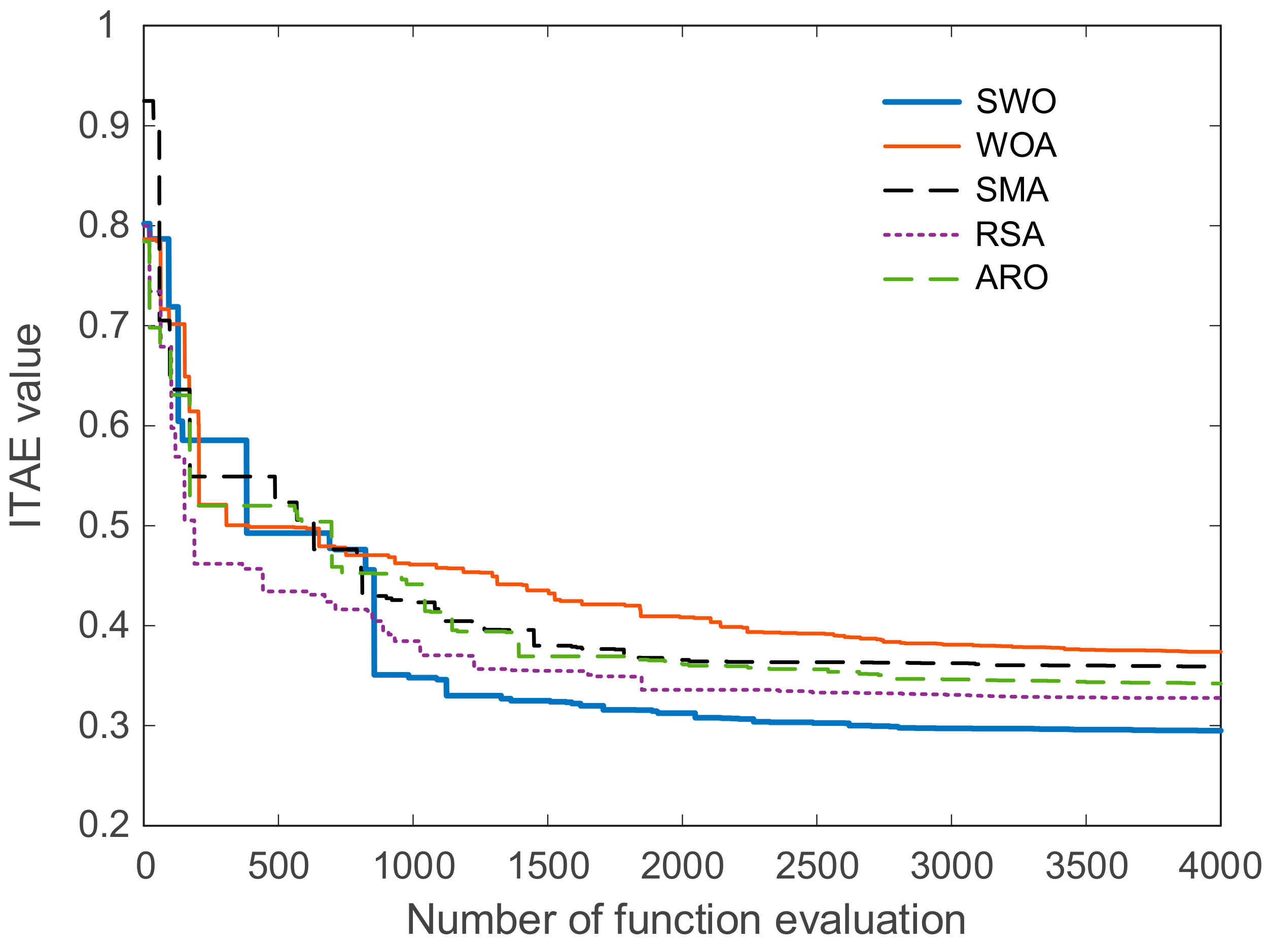 Mathematics 12 03076 g005