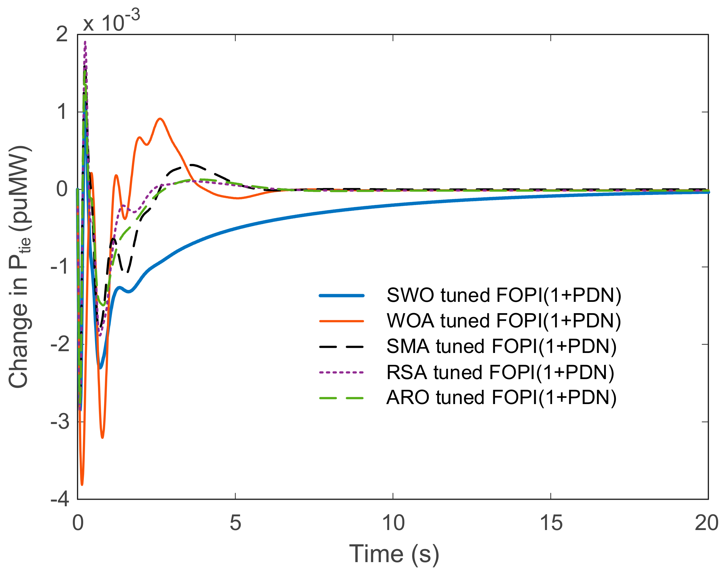 Mathematics 12 03076 g008