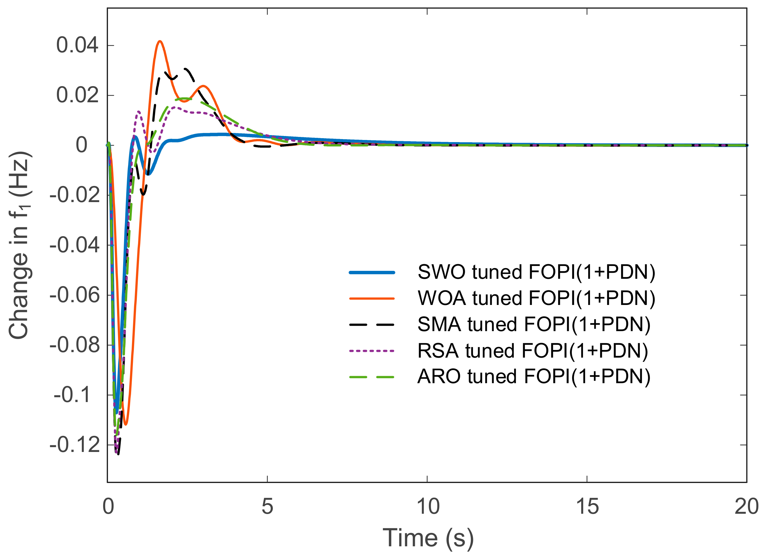 Mathematics 12 03076 g009