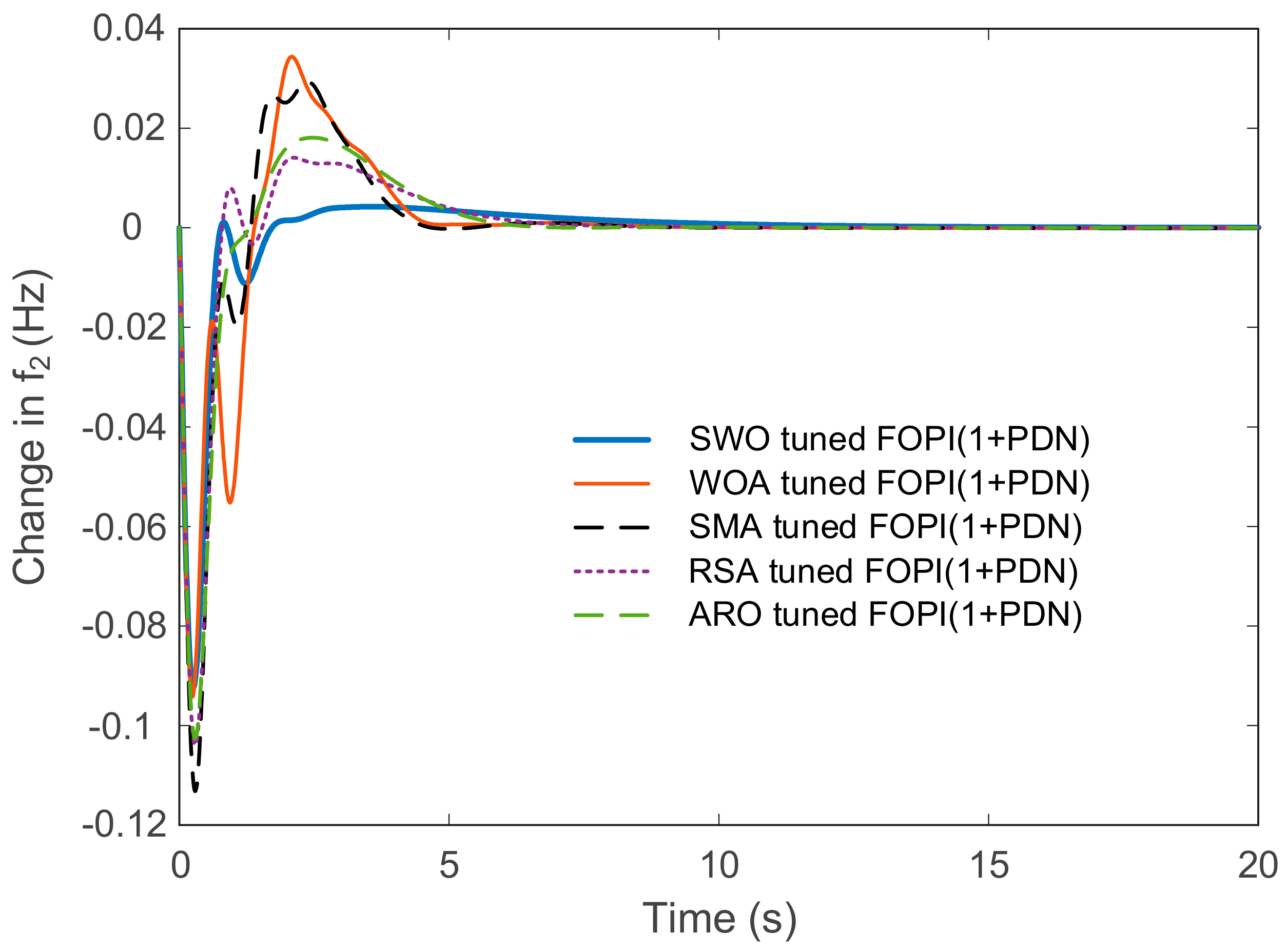Mathematics 12 03076 g010