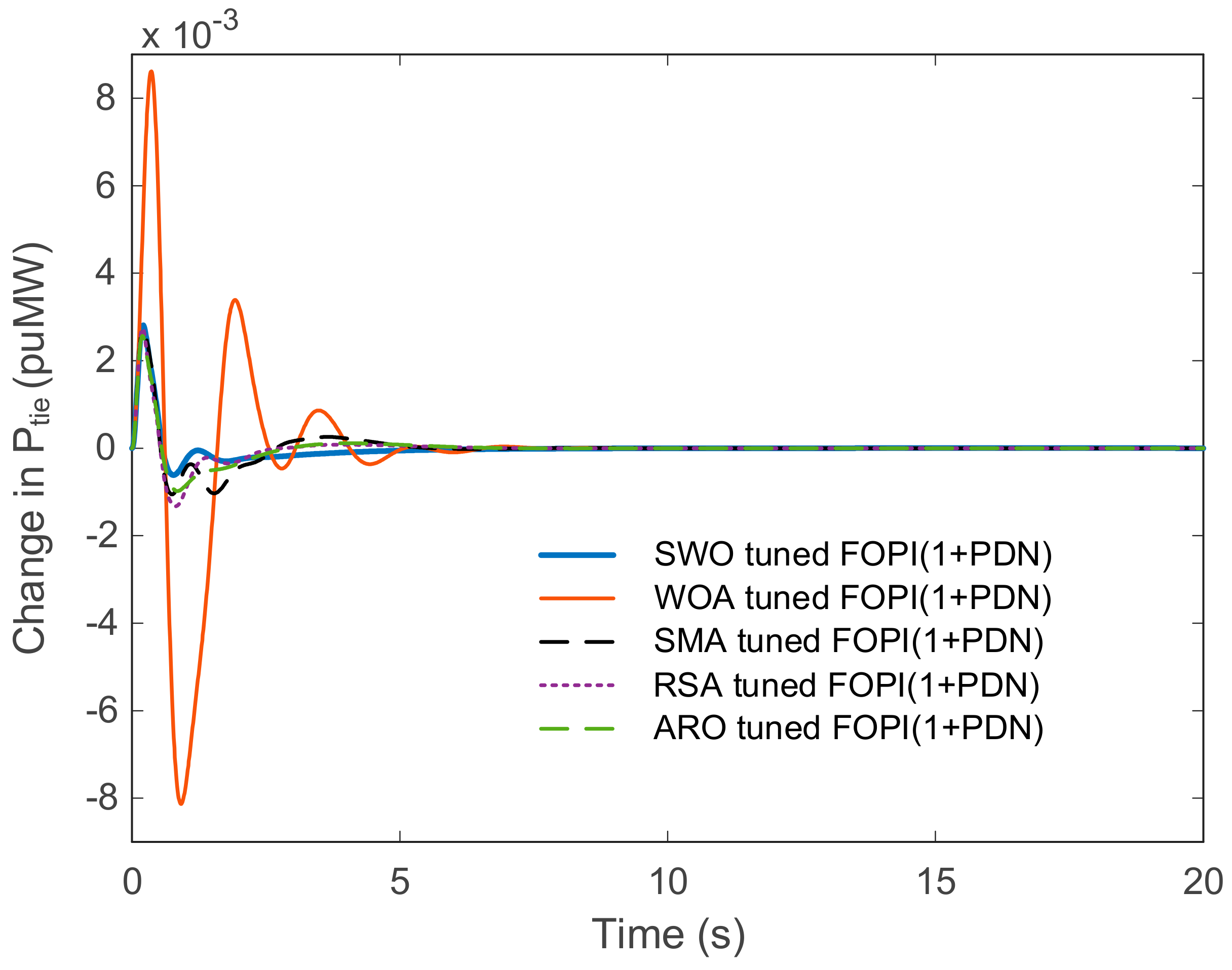 Mathematics 12 03076 g011