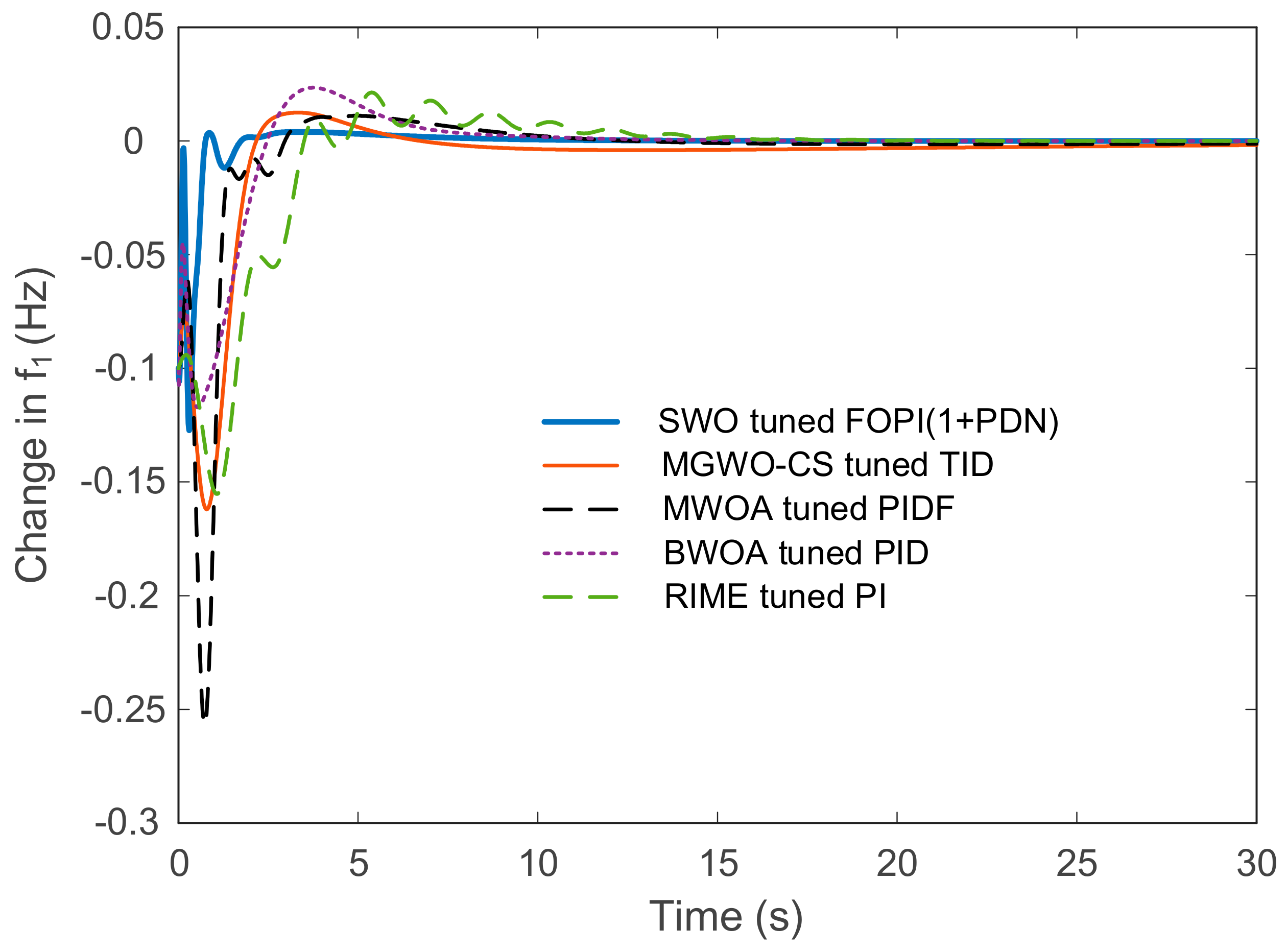 Mathematics 12 03076 g012