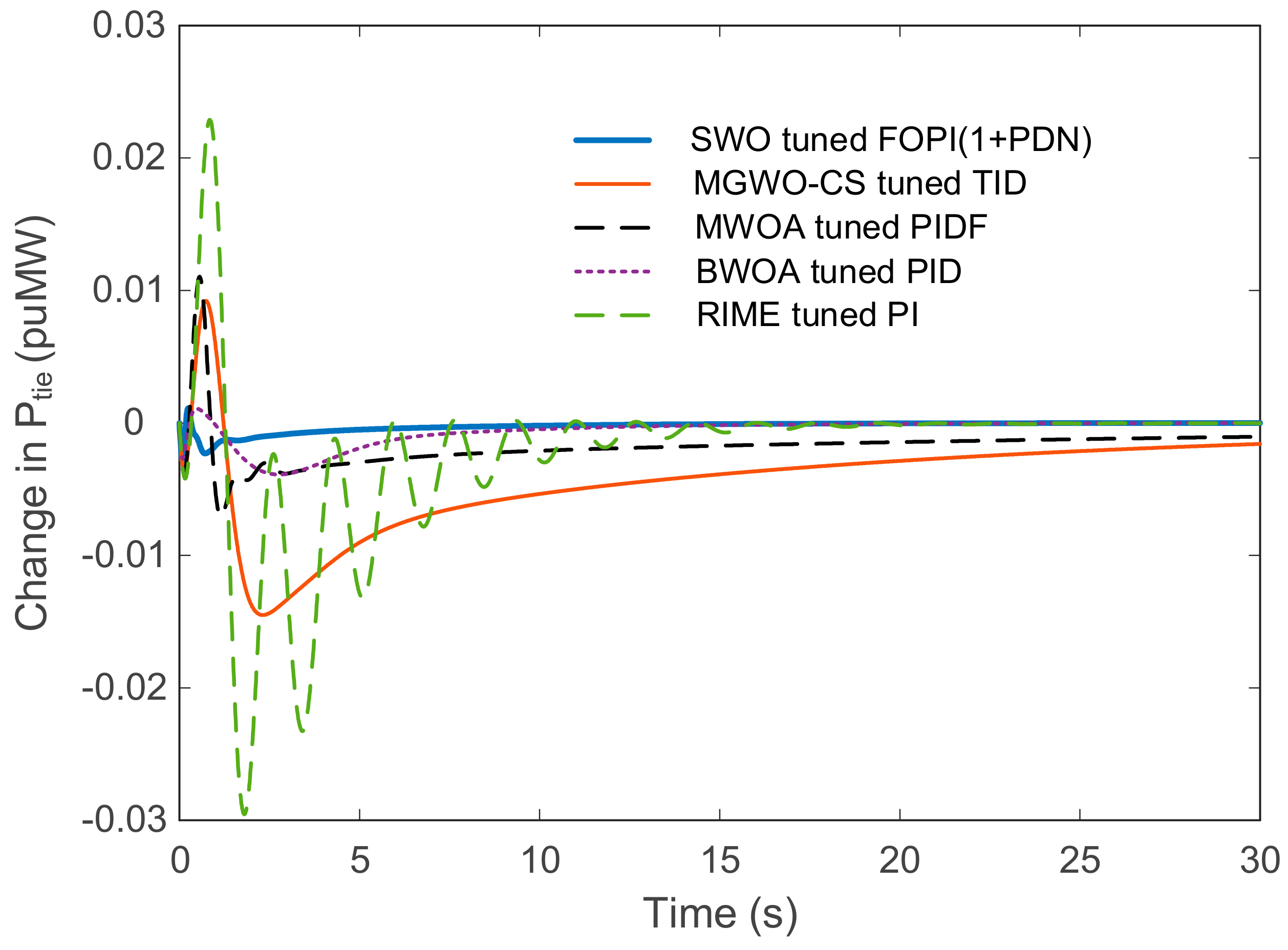 Mathematics 12 03076 g014