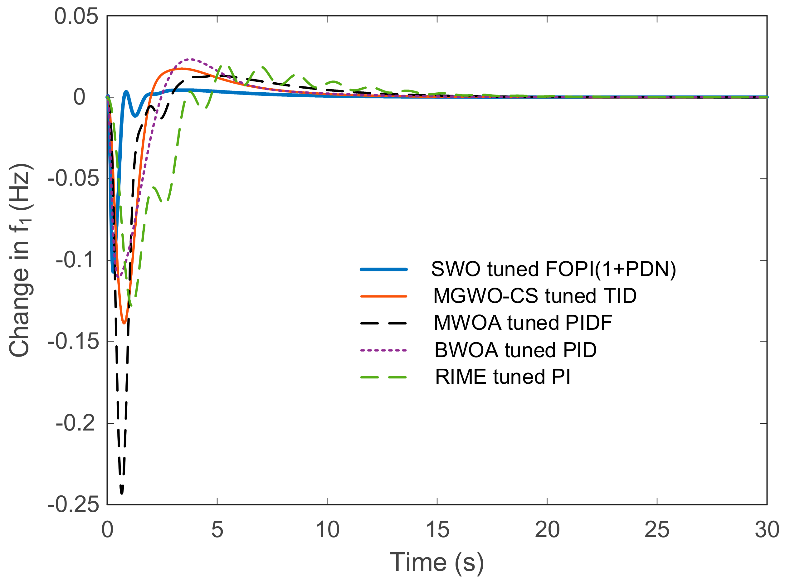 Mathematics 12 03076 g015