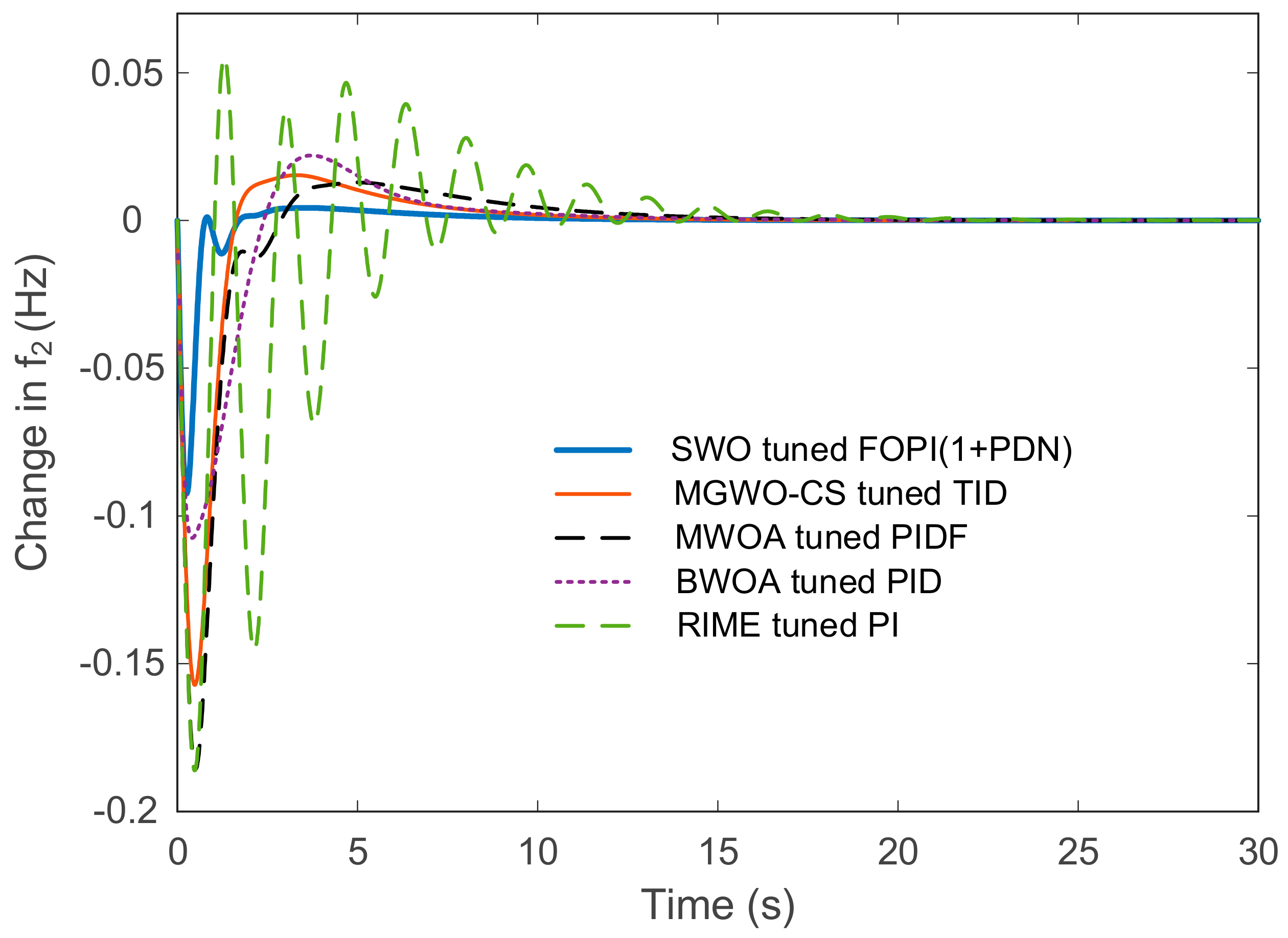 Mathematics 12 03076 g016