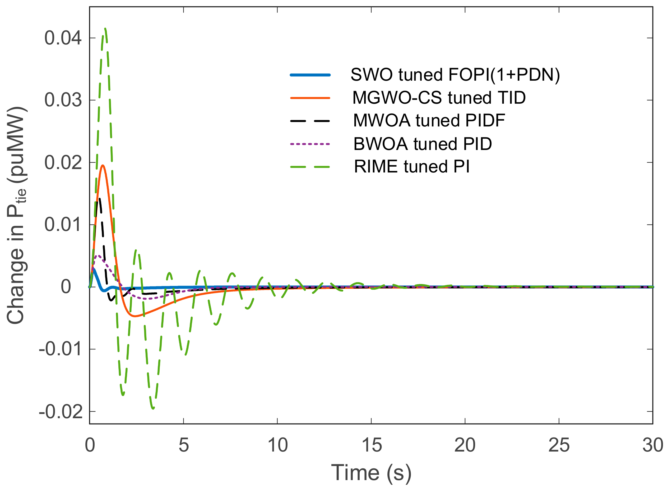 Mathematics 12 03076 g017