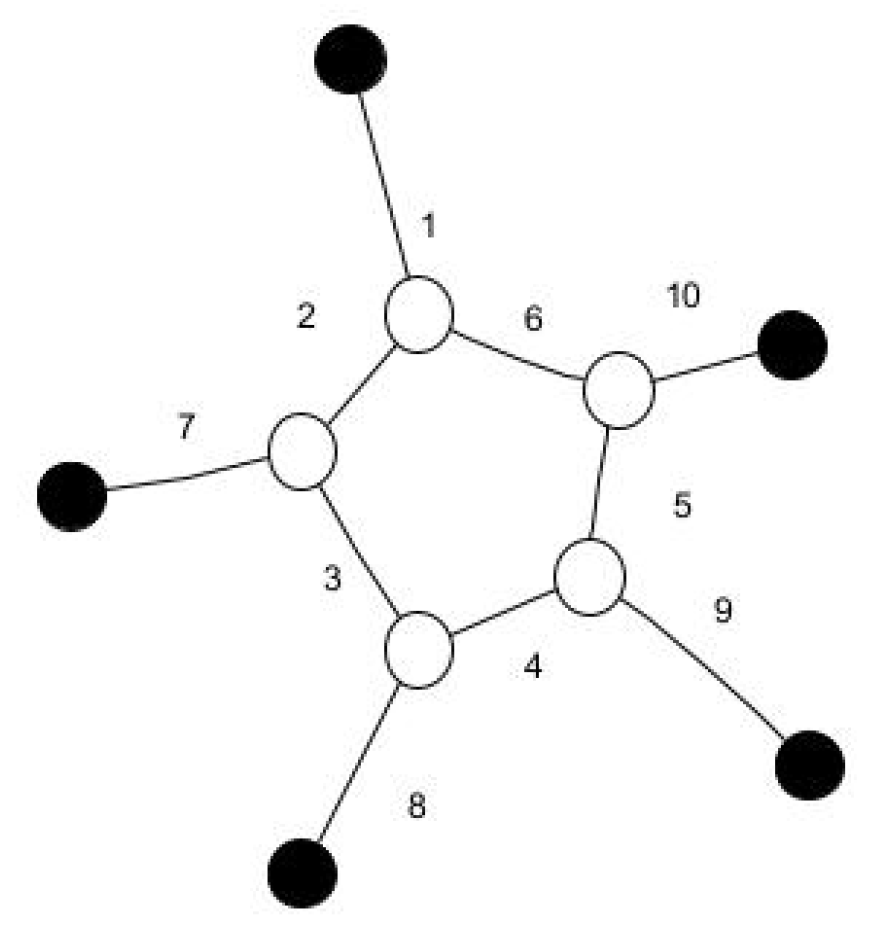 Mathematics 12 03077 g009