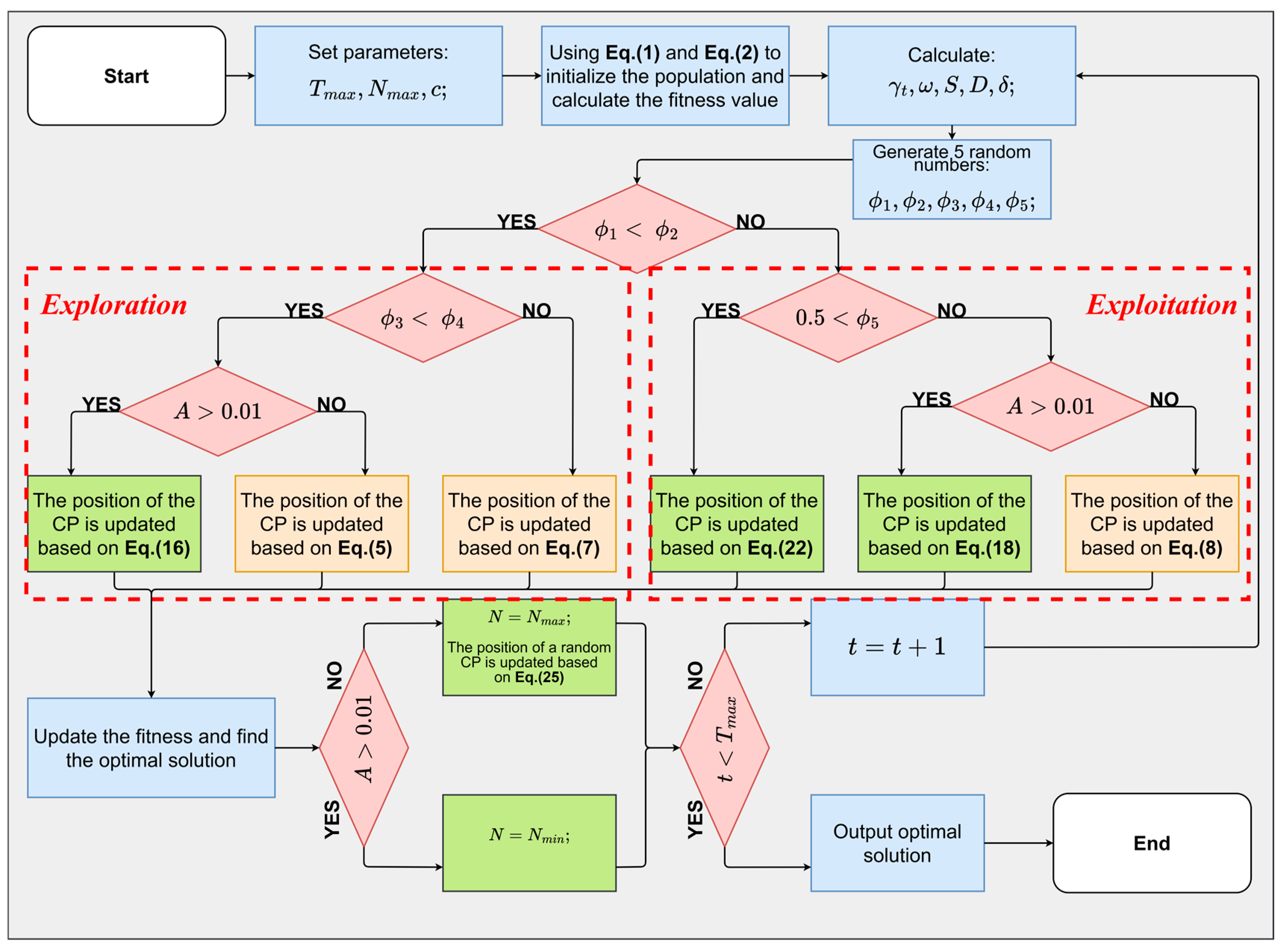 Mathematics 12 03080 g002