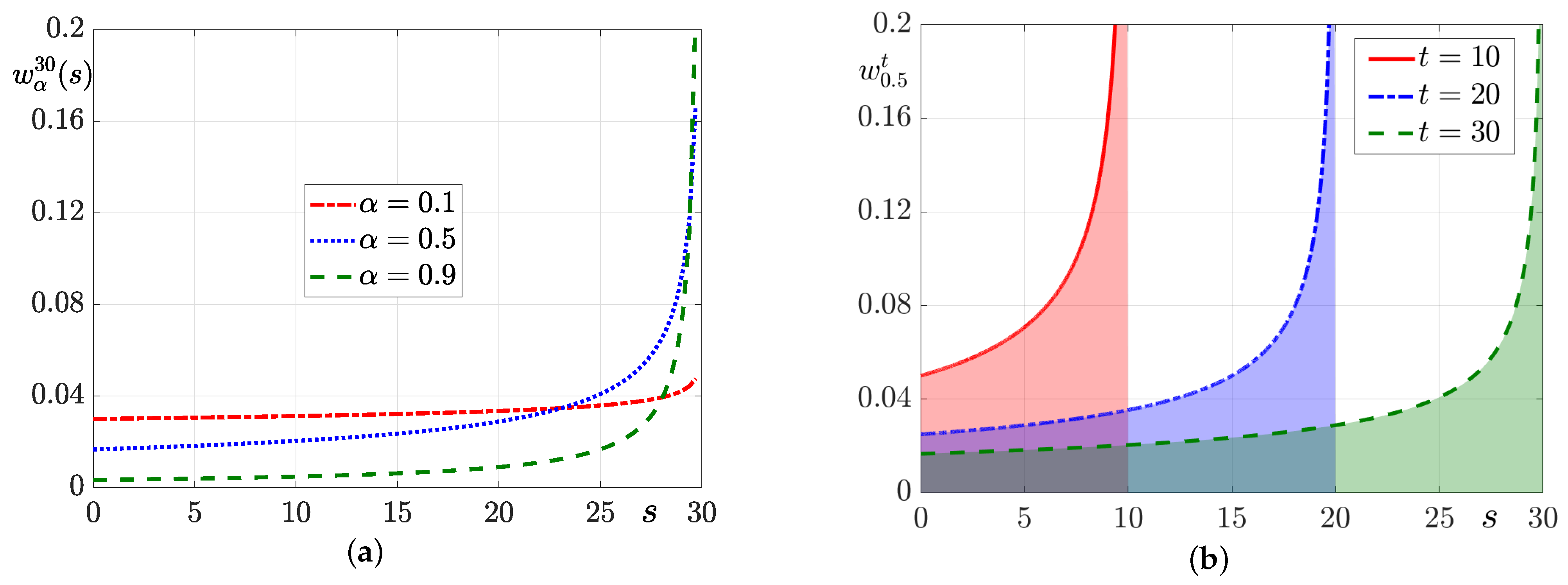 Mathematics 12 03081 g001