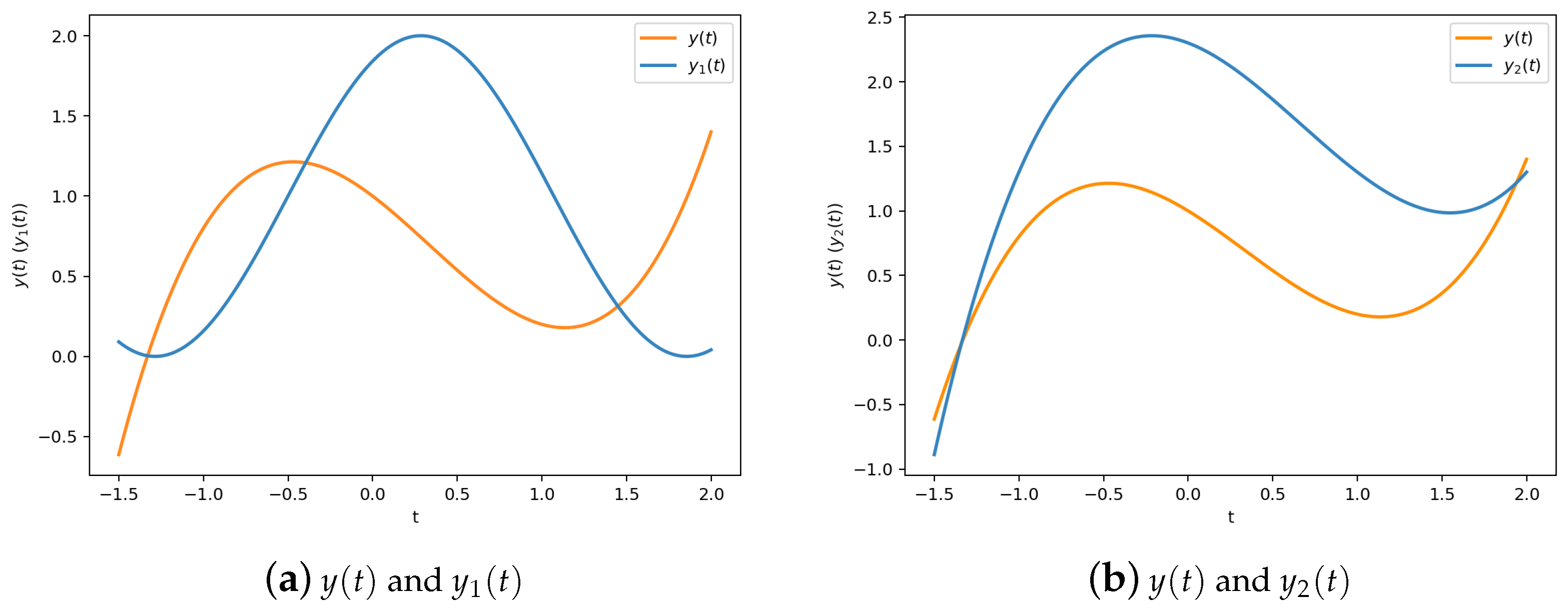 Mathematics 12 03083 g002