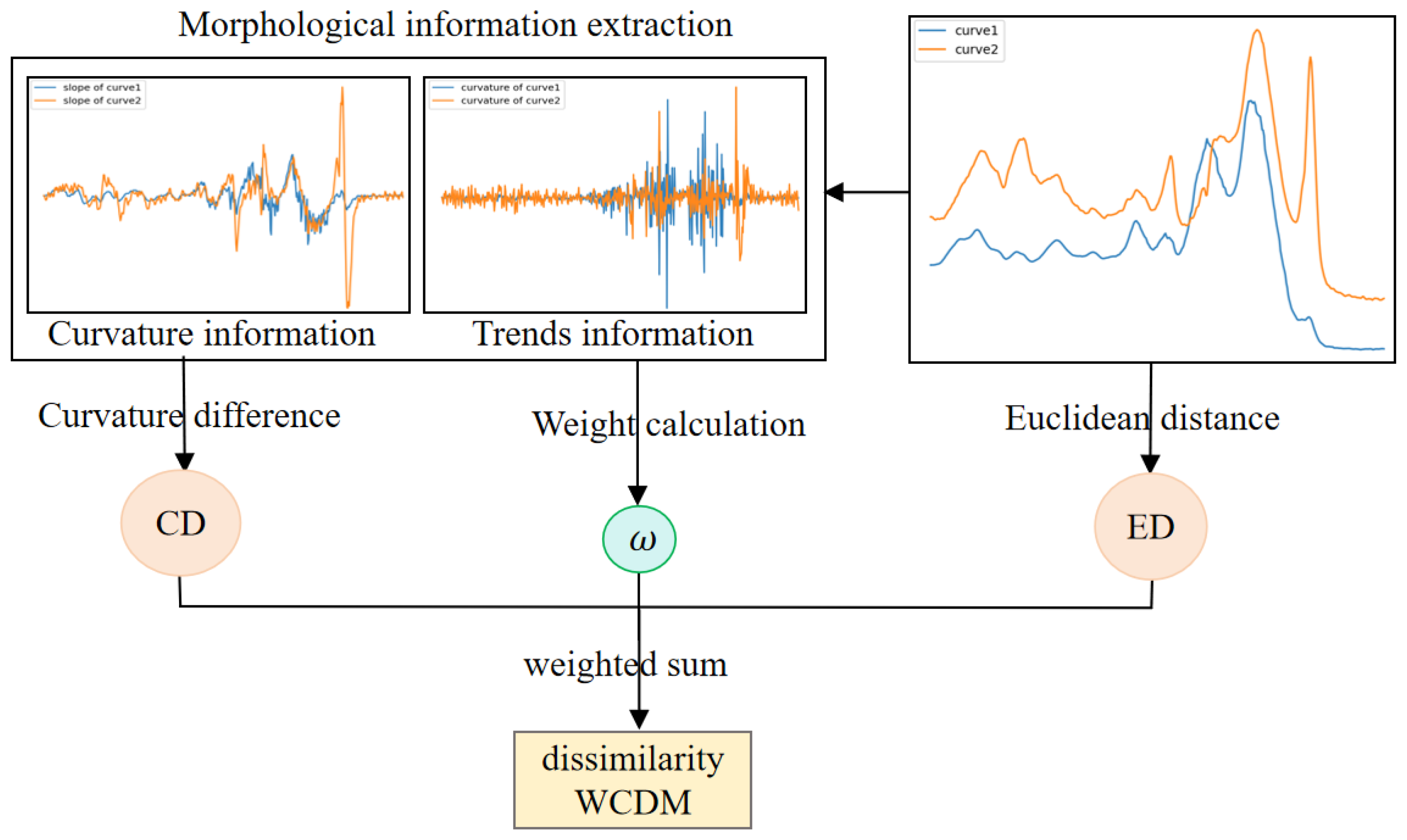 Mathematics 12 03083 g005