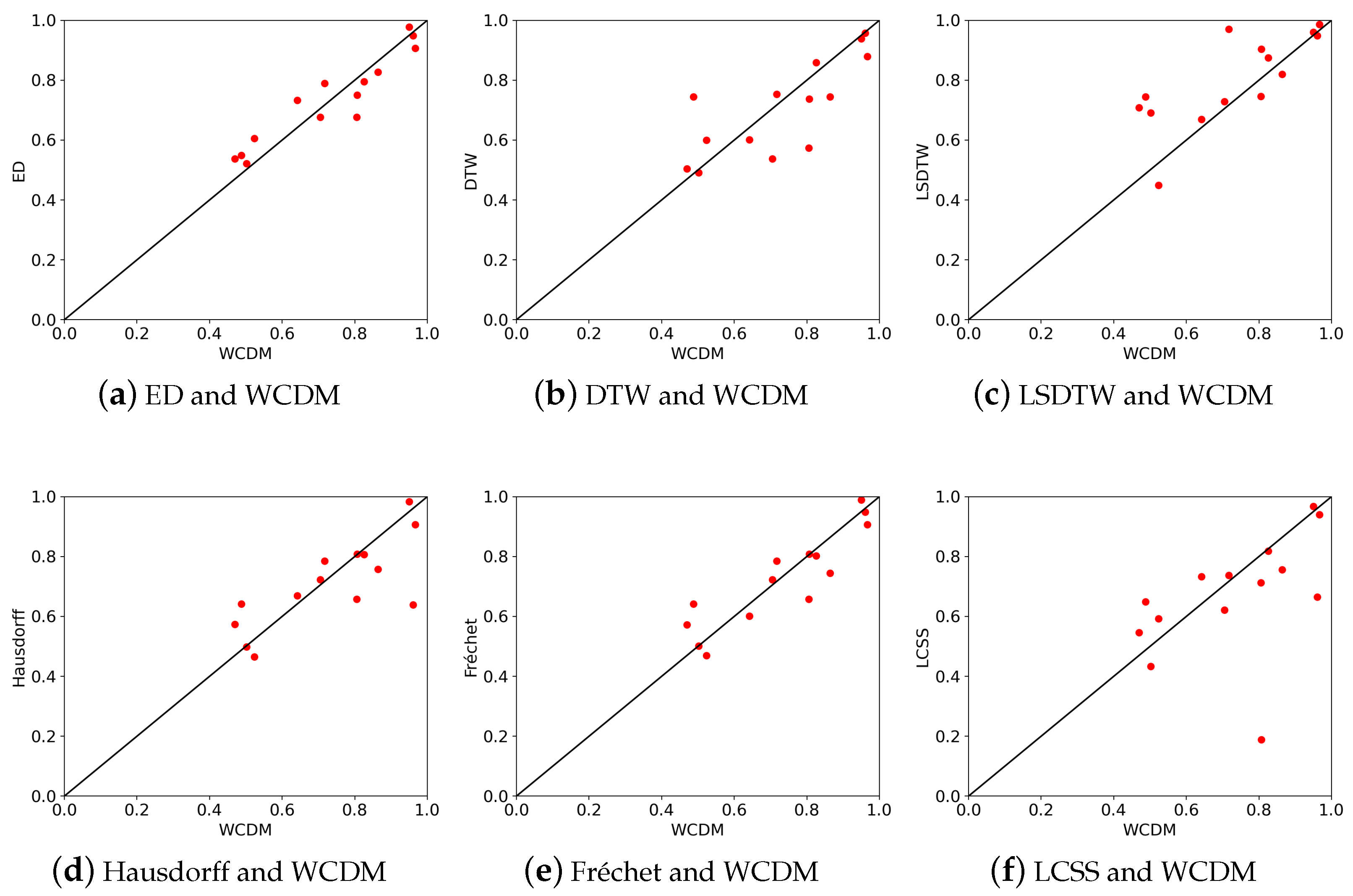 Mathematics 12 03083 g007