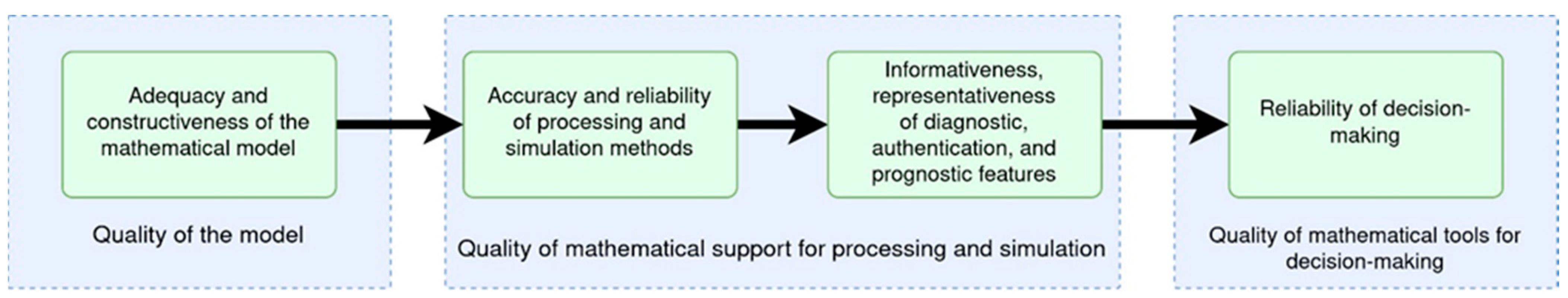 Mathematics 12 03084 g002