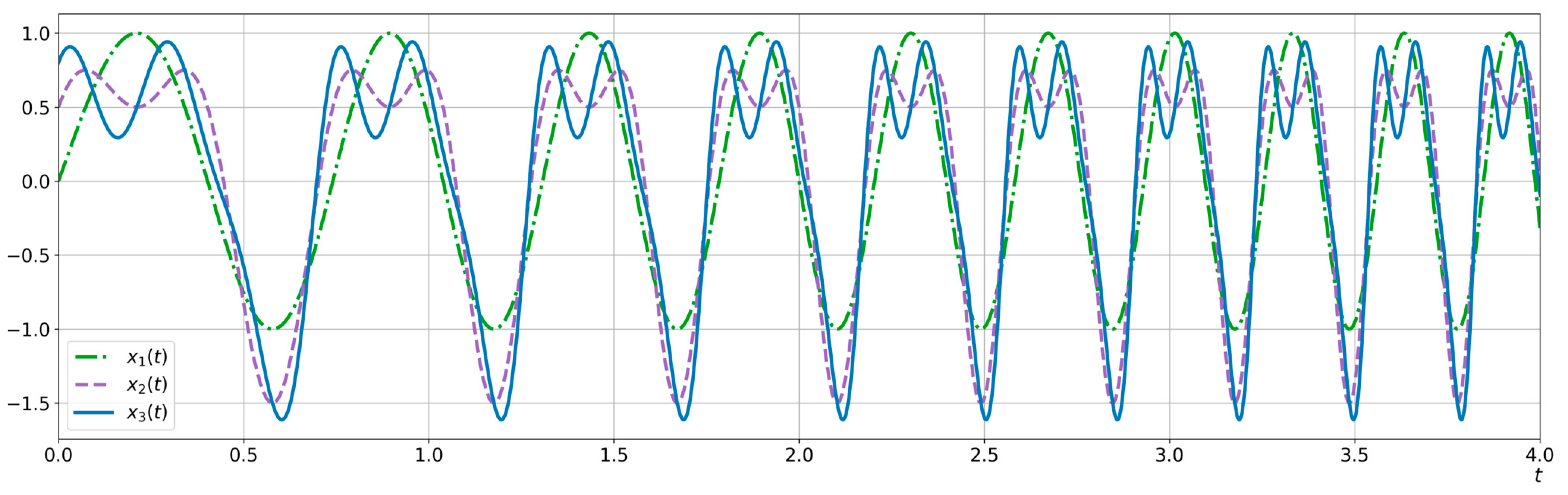 Mathematics 12 03084 g005