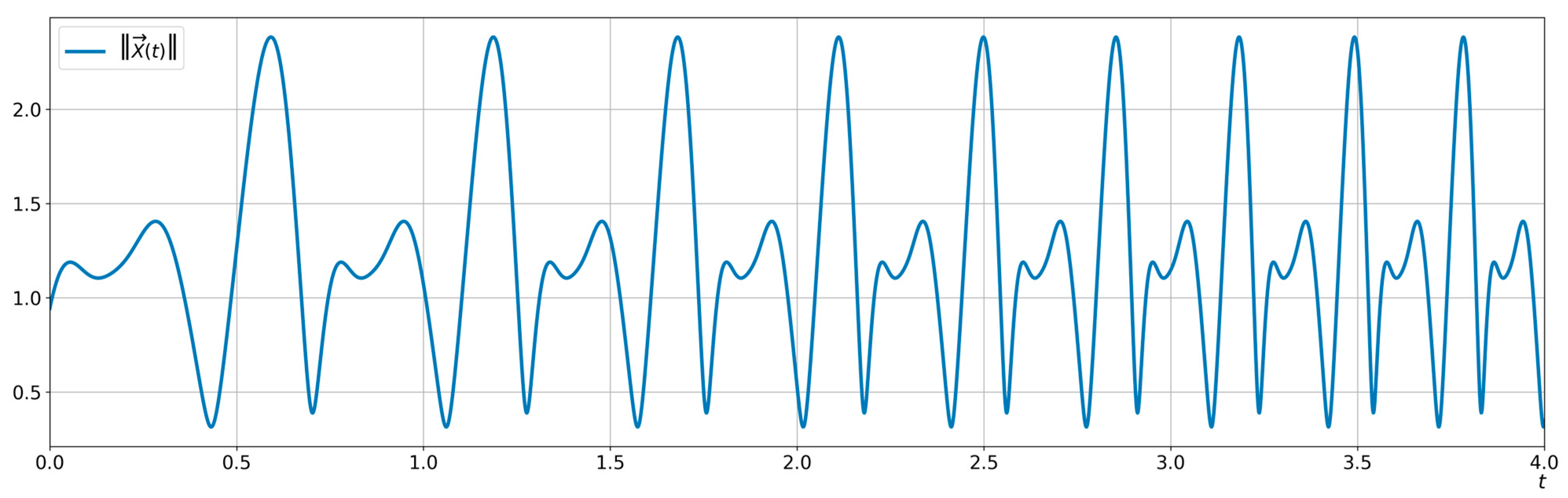 Mathematics 12 03084 g007