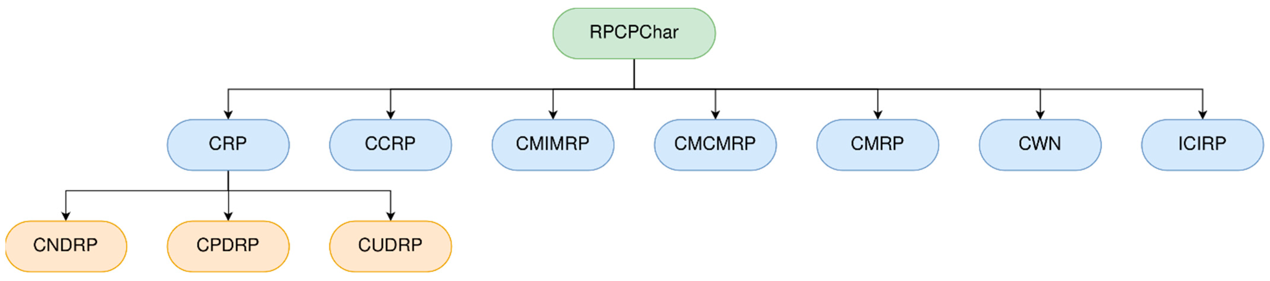 Mathematics 12 03084 g011