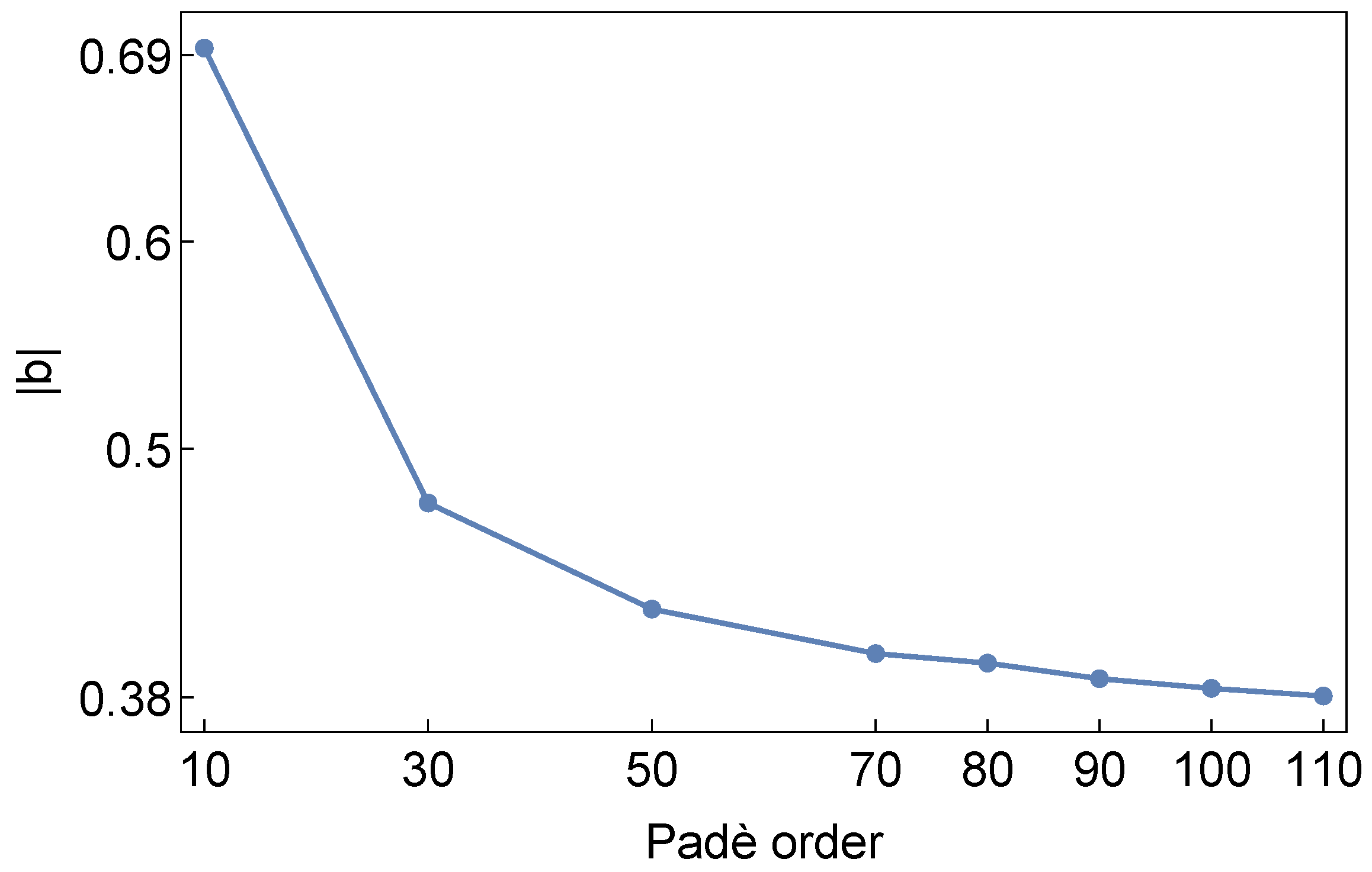 Mathematics 12 03087 g002 Mathematics 12 03087 g002