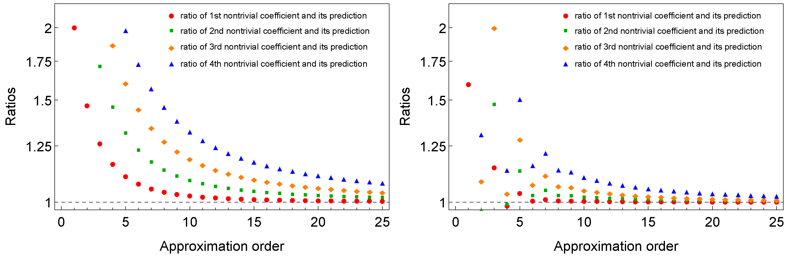 Mathematics 12 03087 g003 Mathematics 12 03087 g003