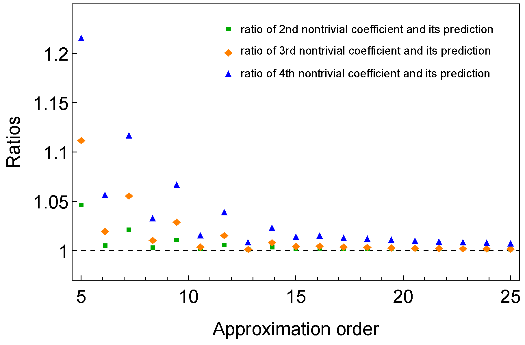 Mathematics 12 03087 g004 Mathematics 12 03087 g004