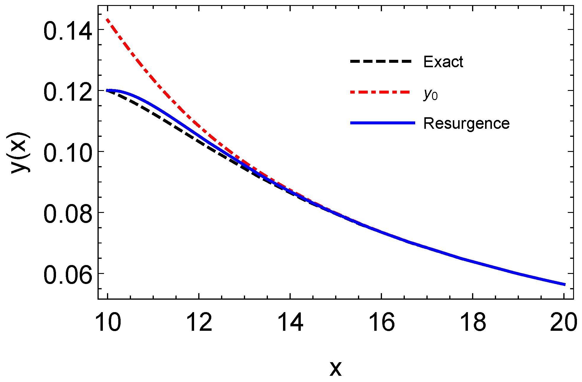 Mathematics 12 03087 g005 Mathematics 12 03087 g005