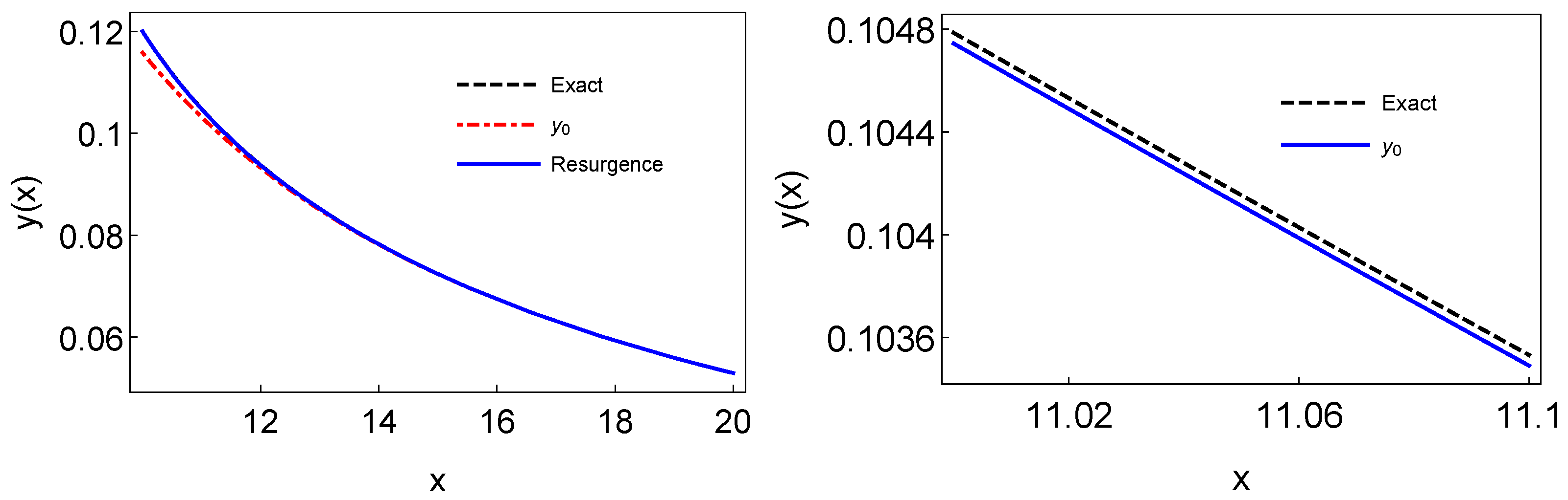 Mathematics 12 03087 g006 Mathematics 12 03087 g006