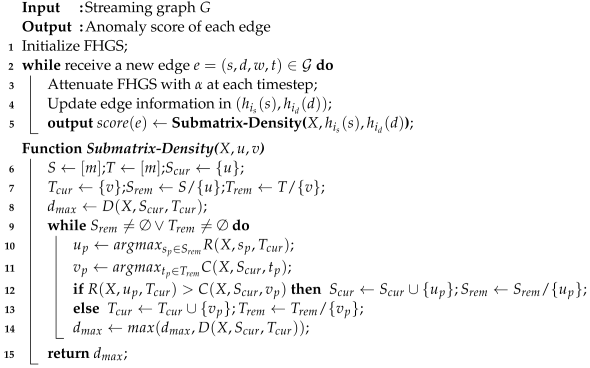 Mathematics 12 03092 i001