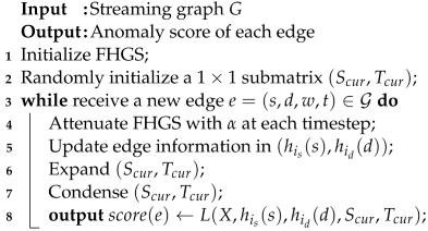 Mathematics 12 03092 i002