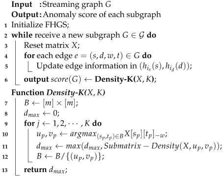 Mathematics 12 03092 i004
