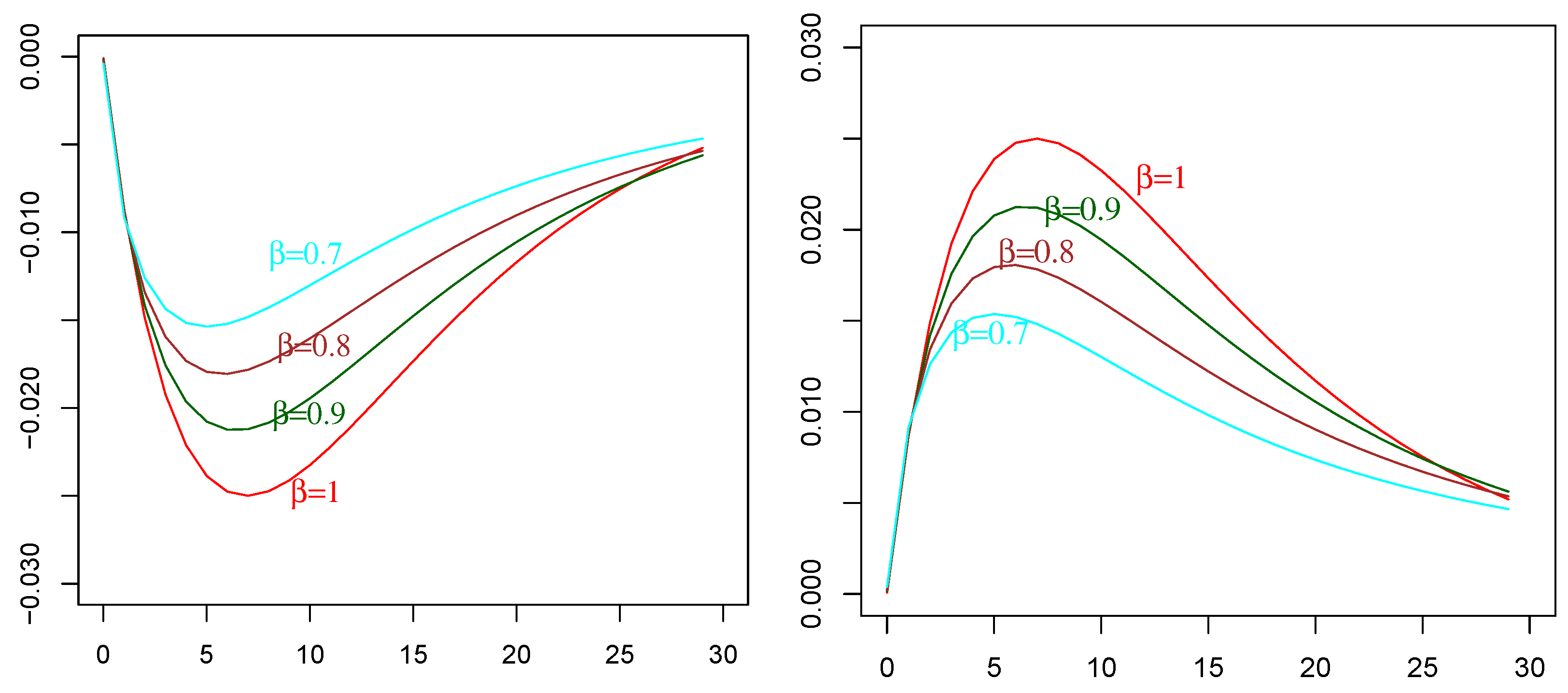 Mathematics 12 03094 g003