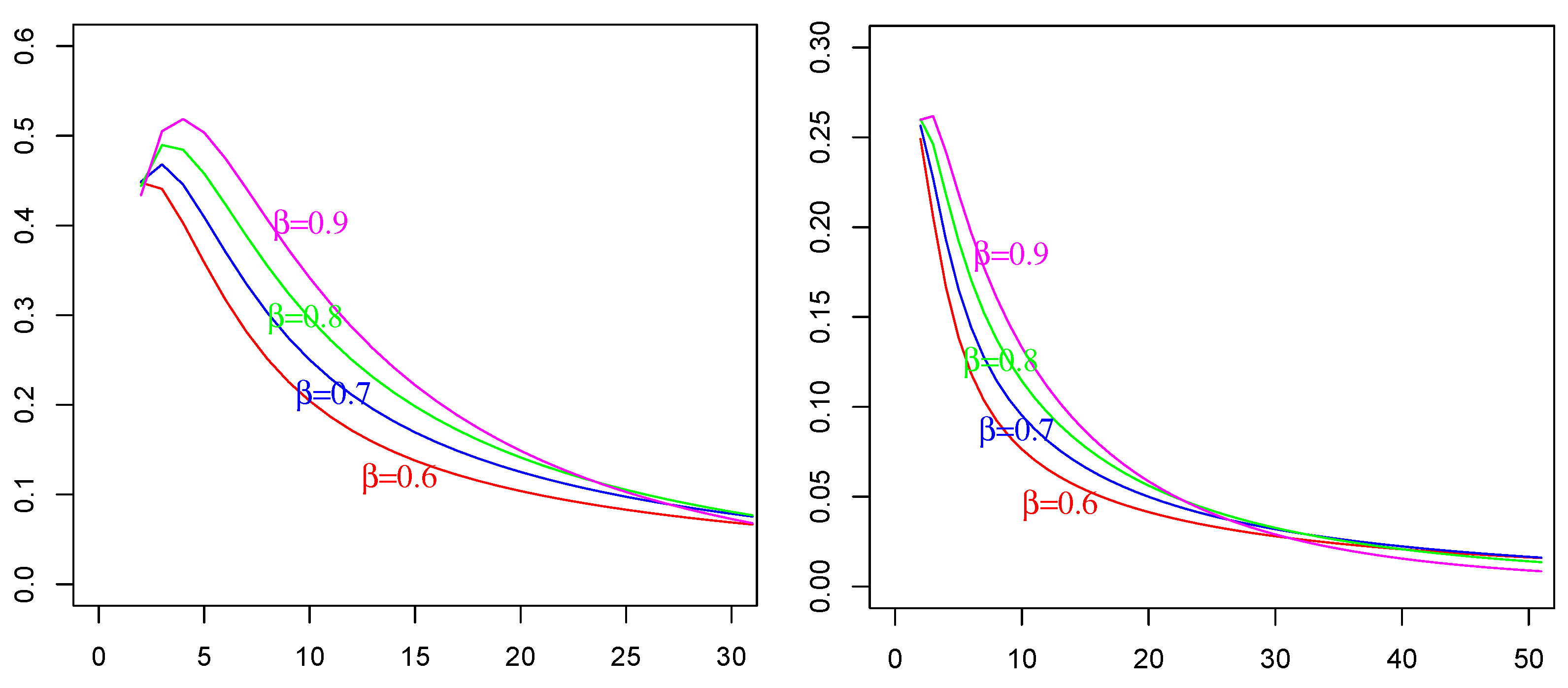 Mathematics 12 03094 g006
