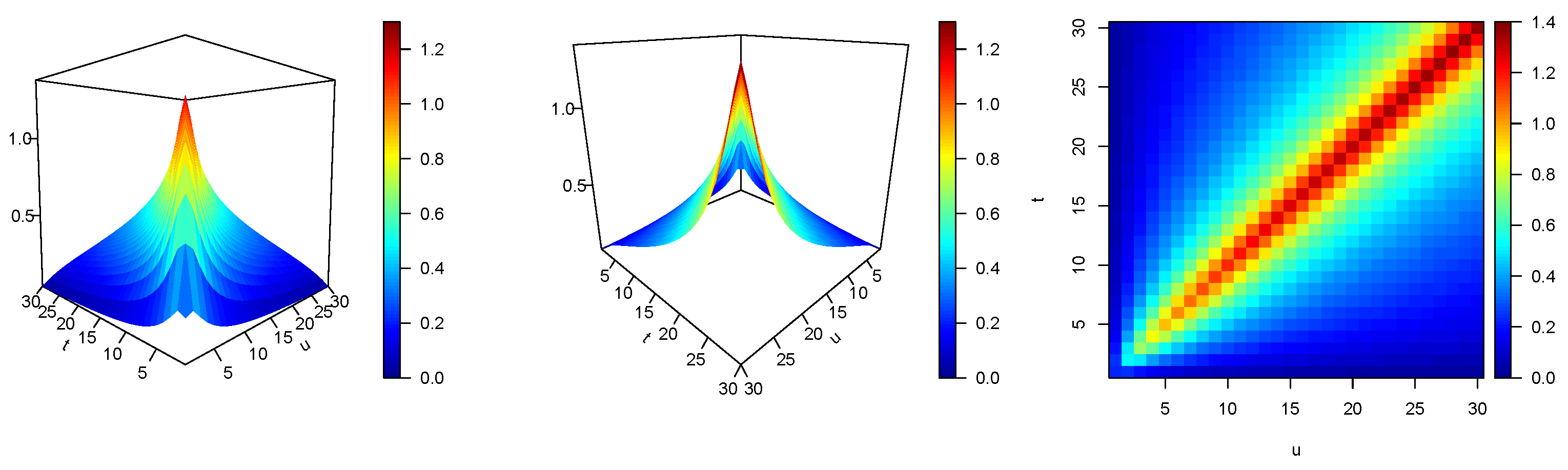 Mathematics 12 03094 g007