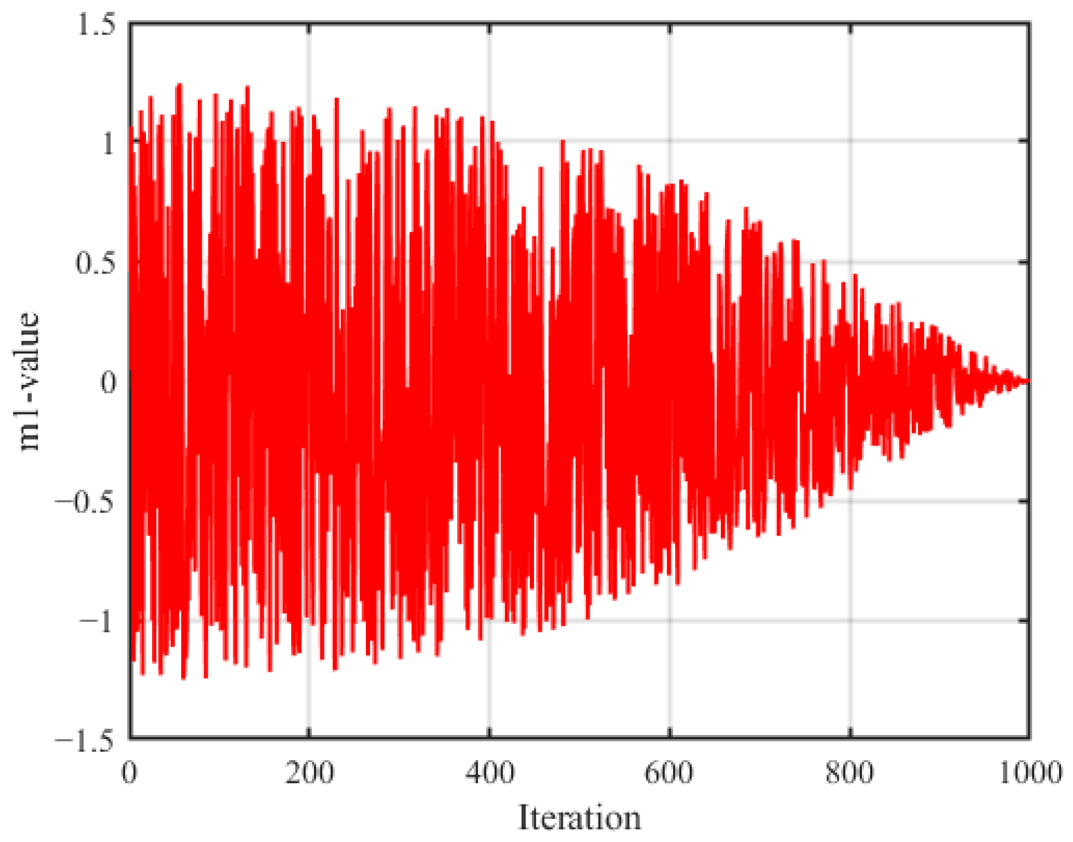 Mathematics 12 03098 g002