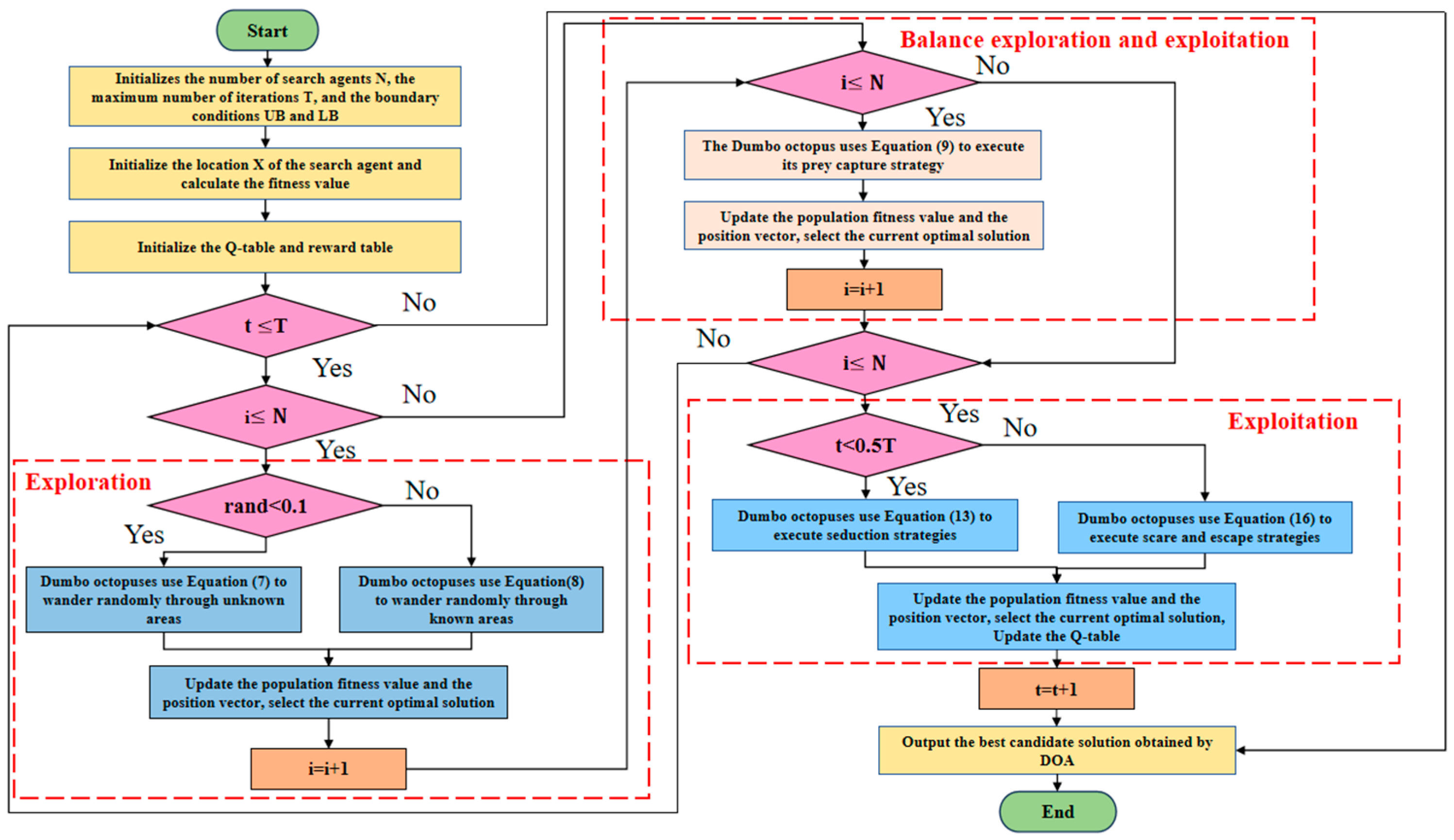 Mathematics 12 03098 g003