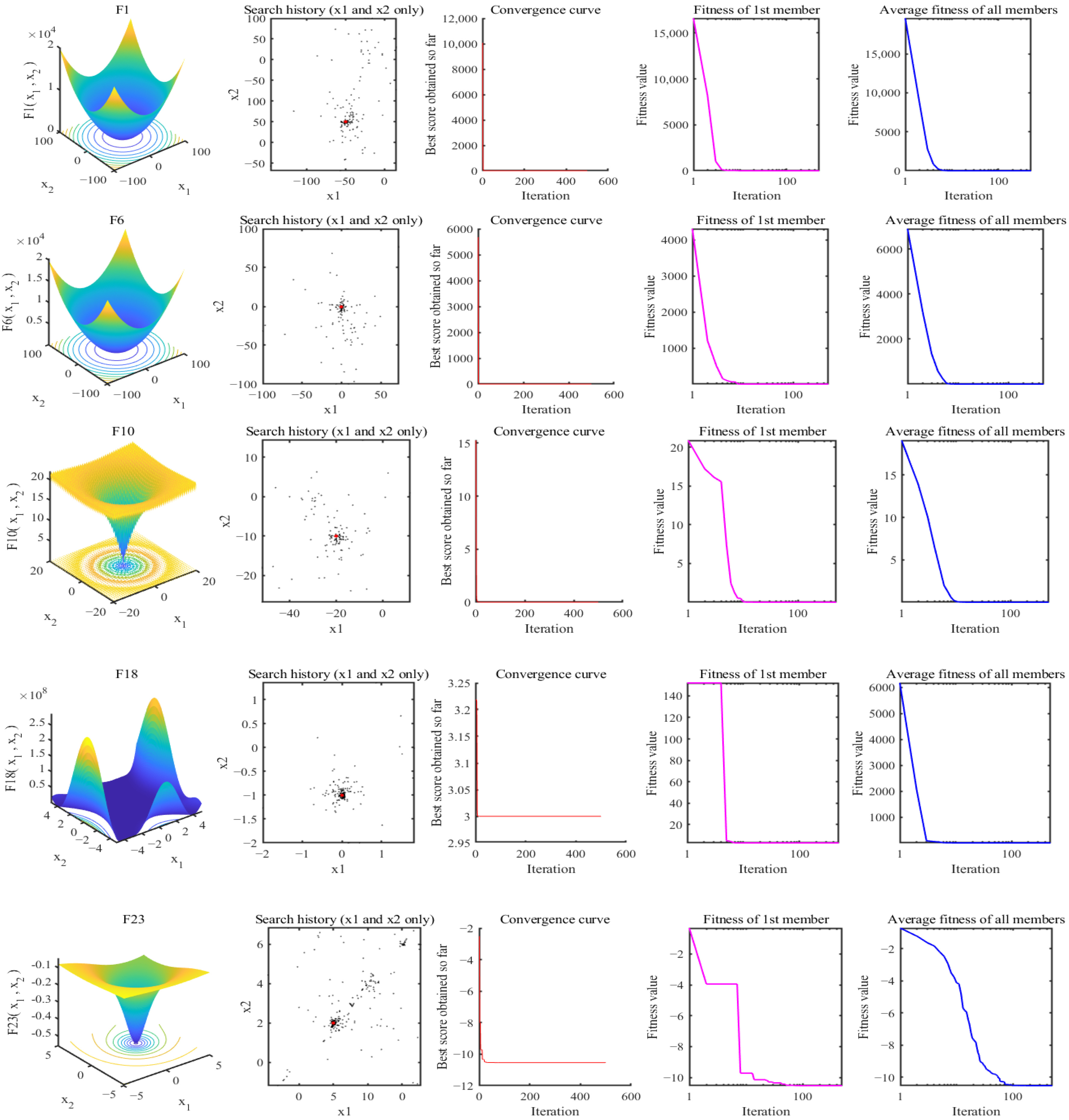 Mathematics 12 03098 g005