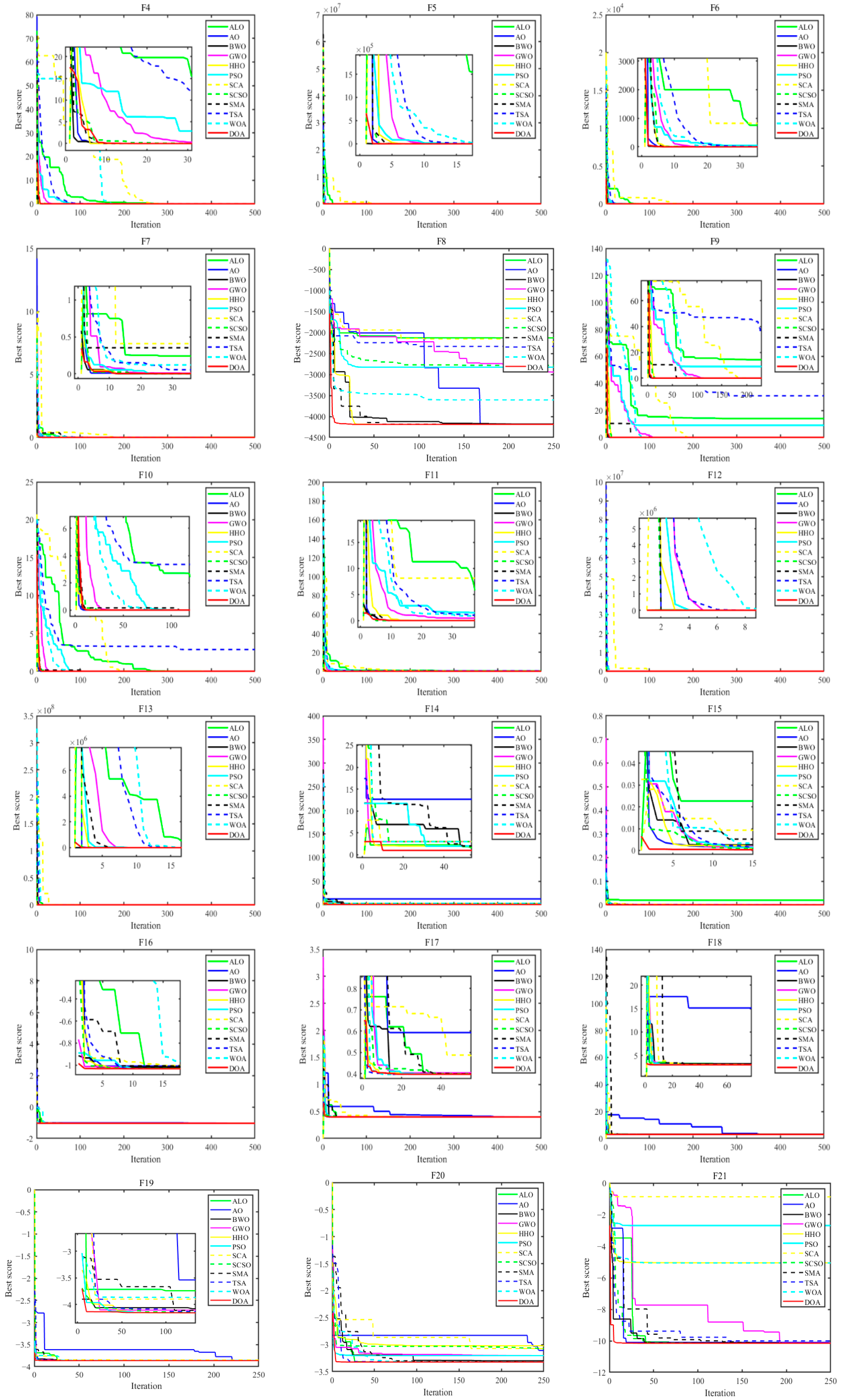 Mathematics 12 03098 g006b