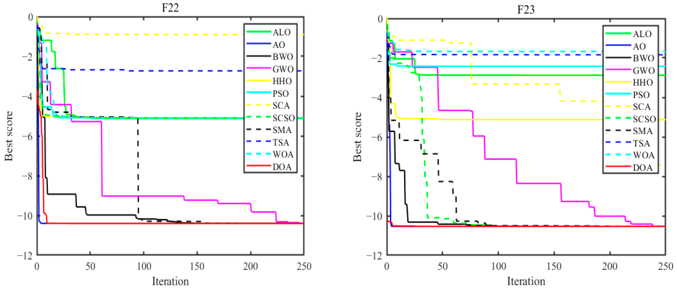 Mathematics 12 03098 g006c