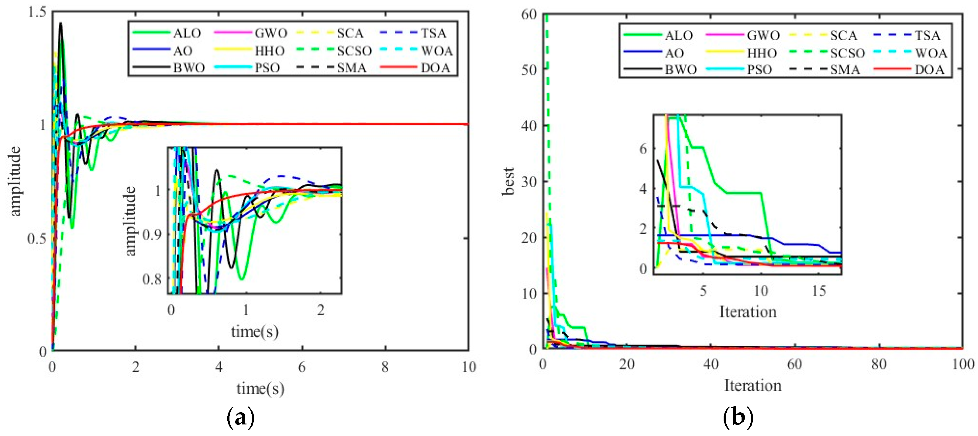 Mathematics 12 03098 g008