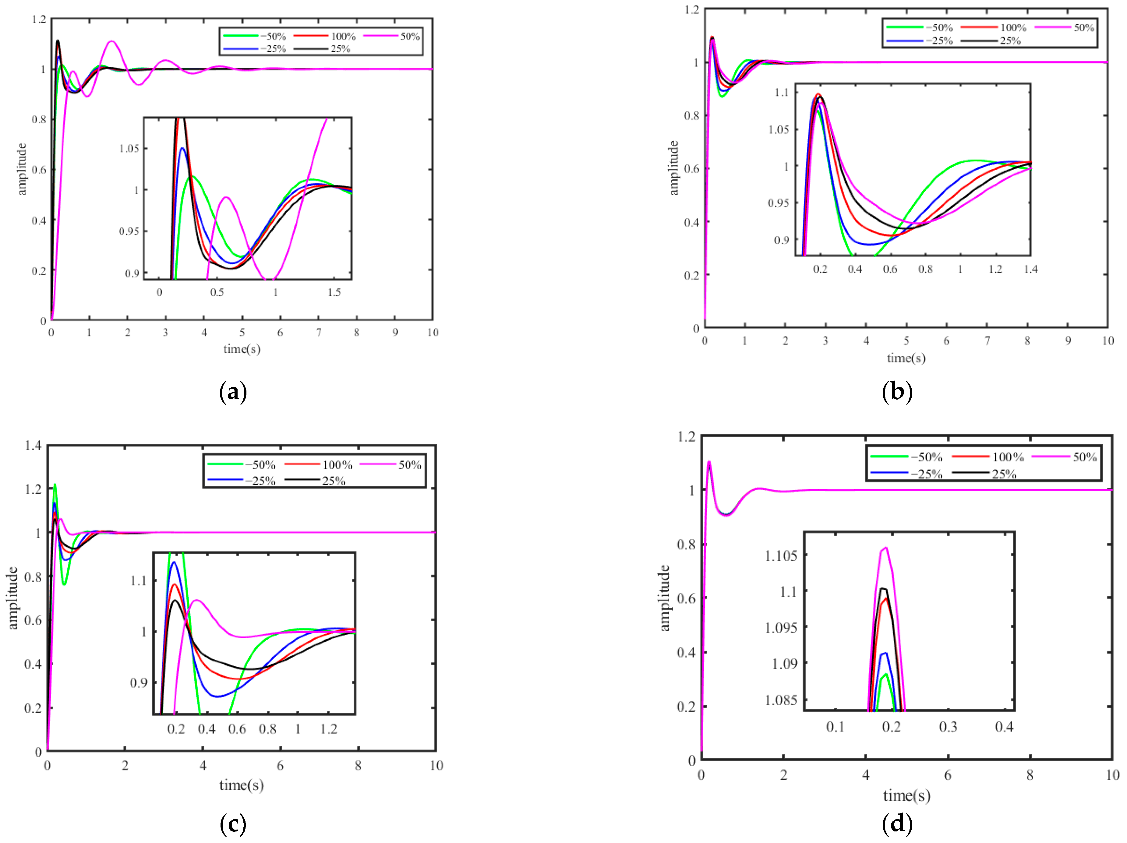 Mathematics 12 03098 g009