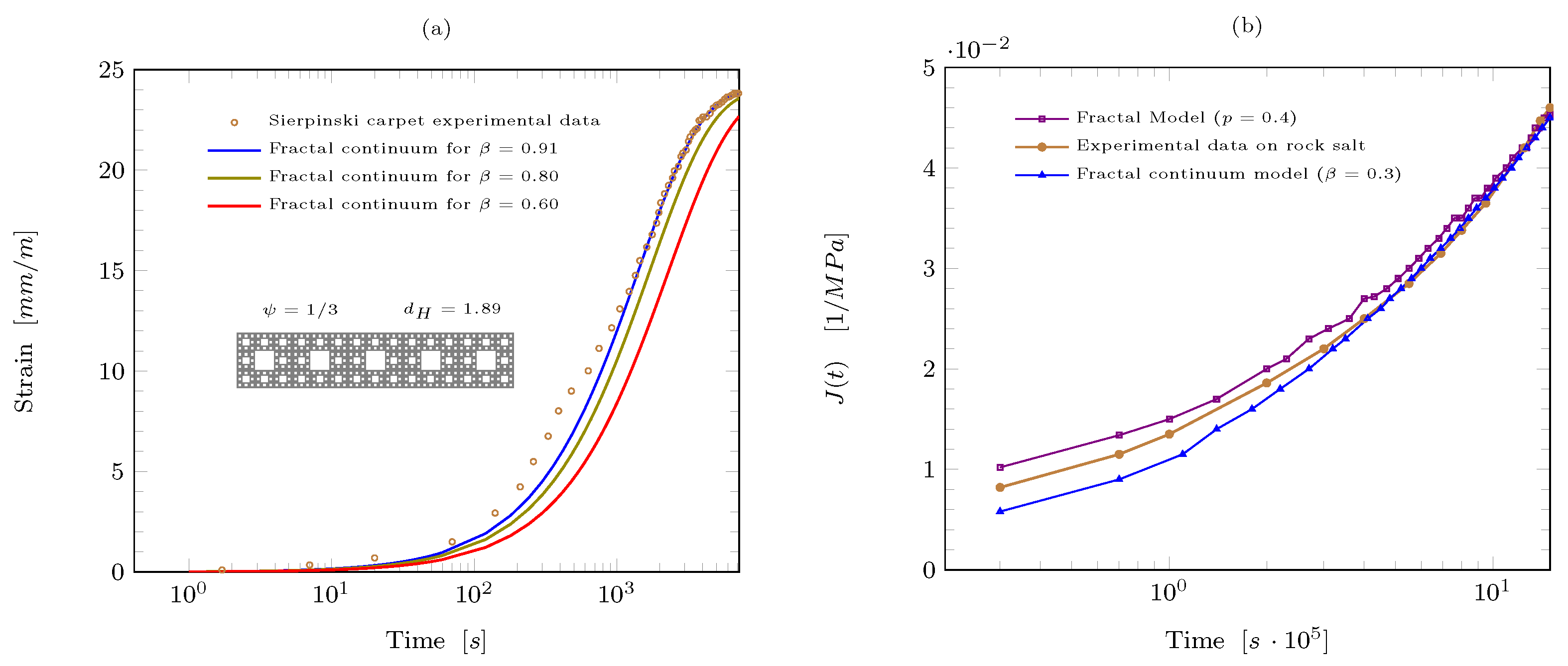 Mathematics 12 03099 g005