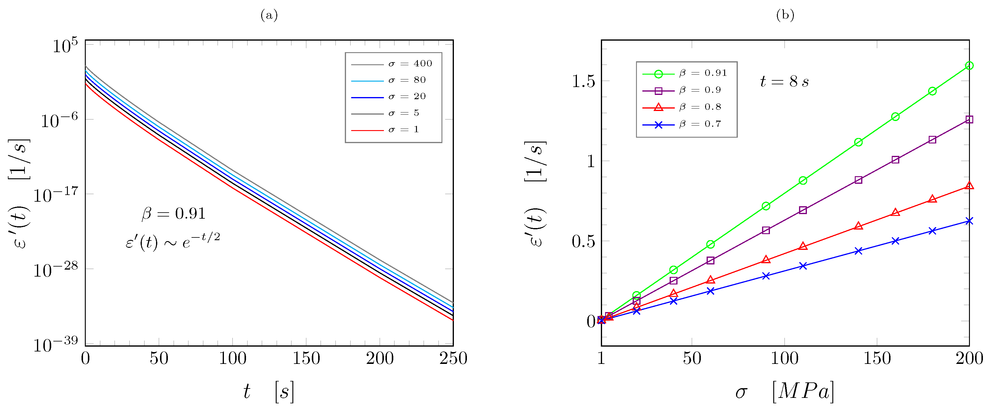 Mathematics 12 03099 g006