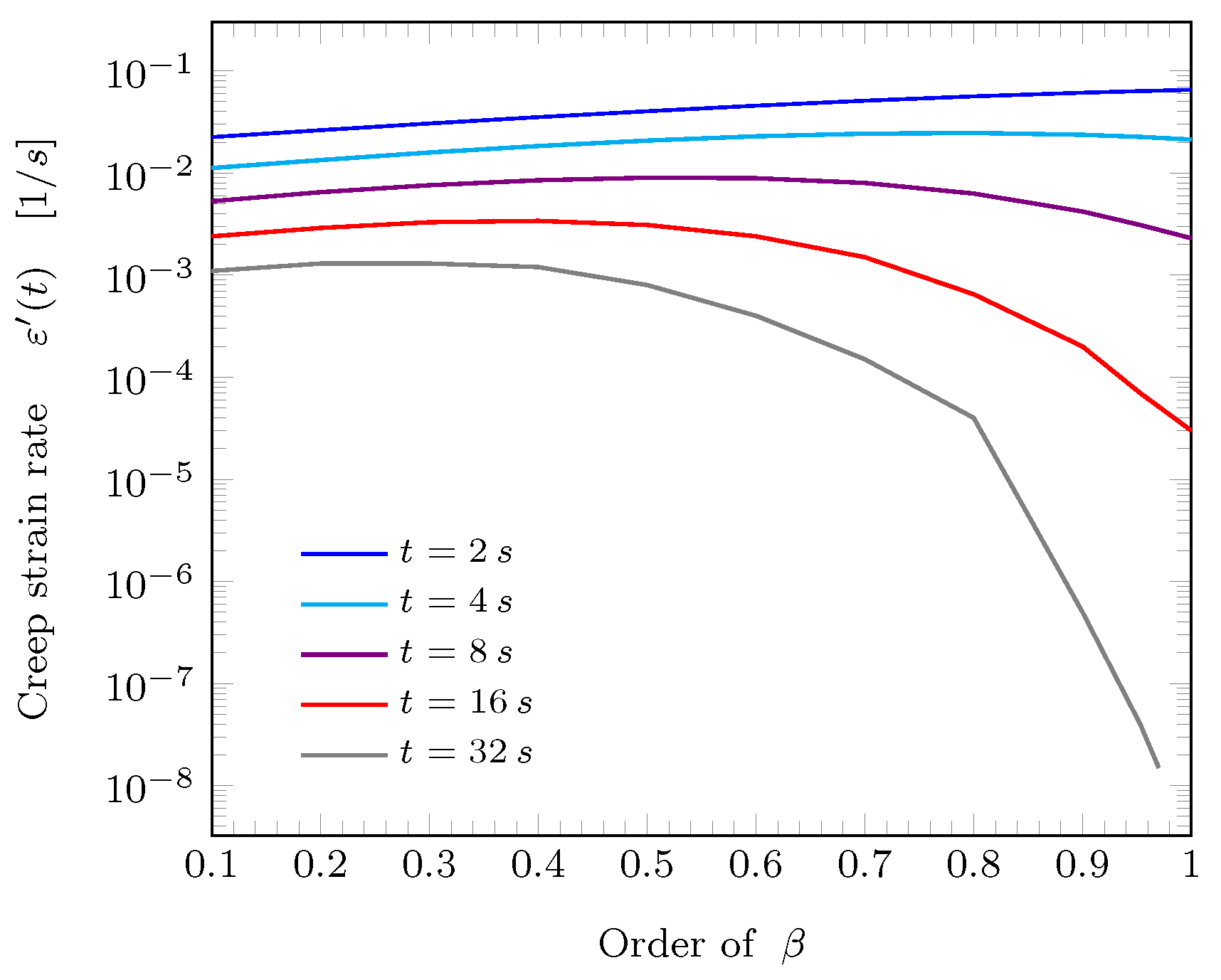 Mathematics 12 03099 g007
